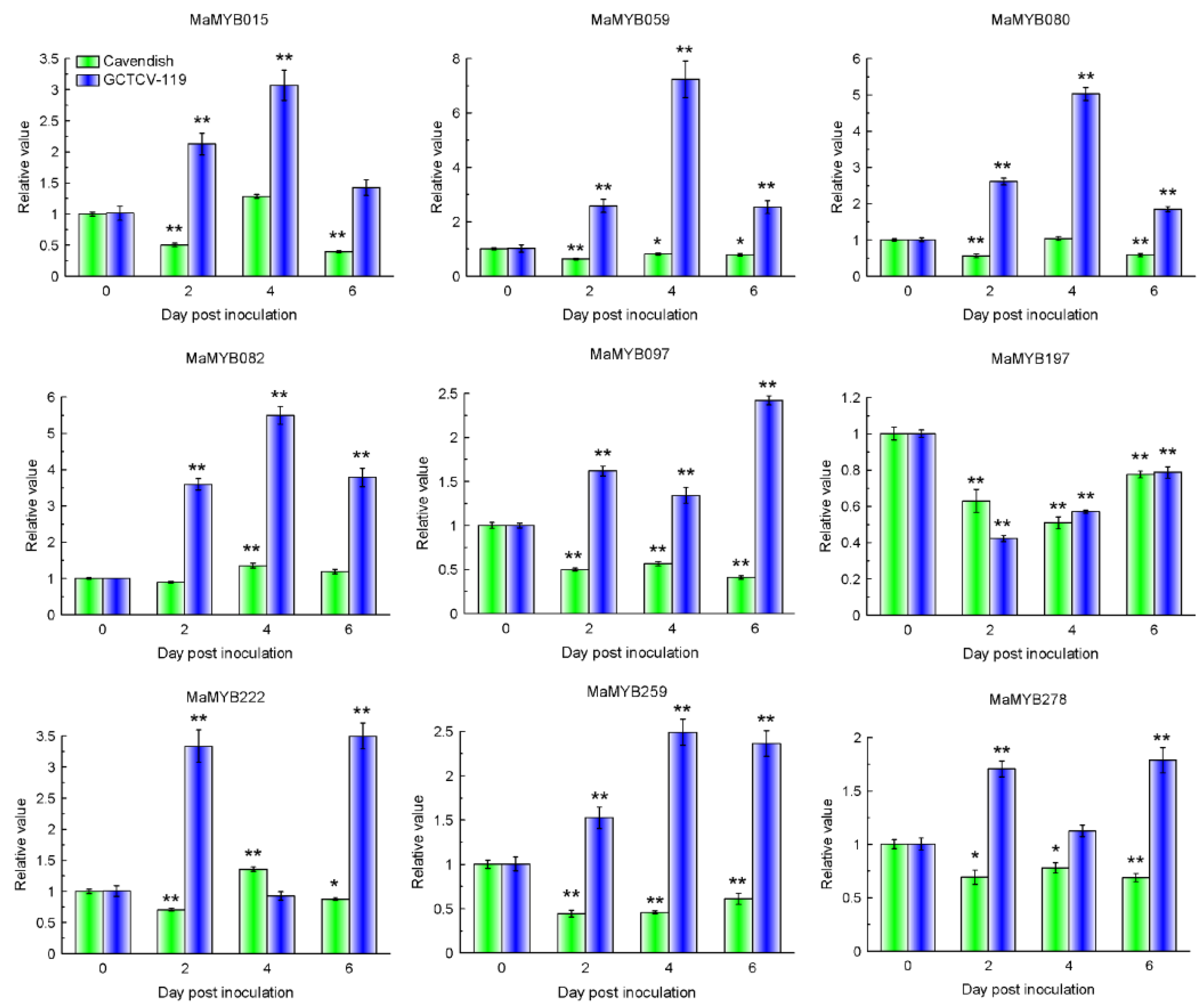 Plants 12 00152 g007