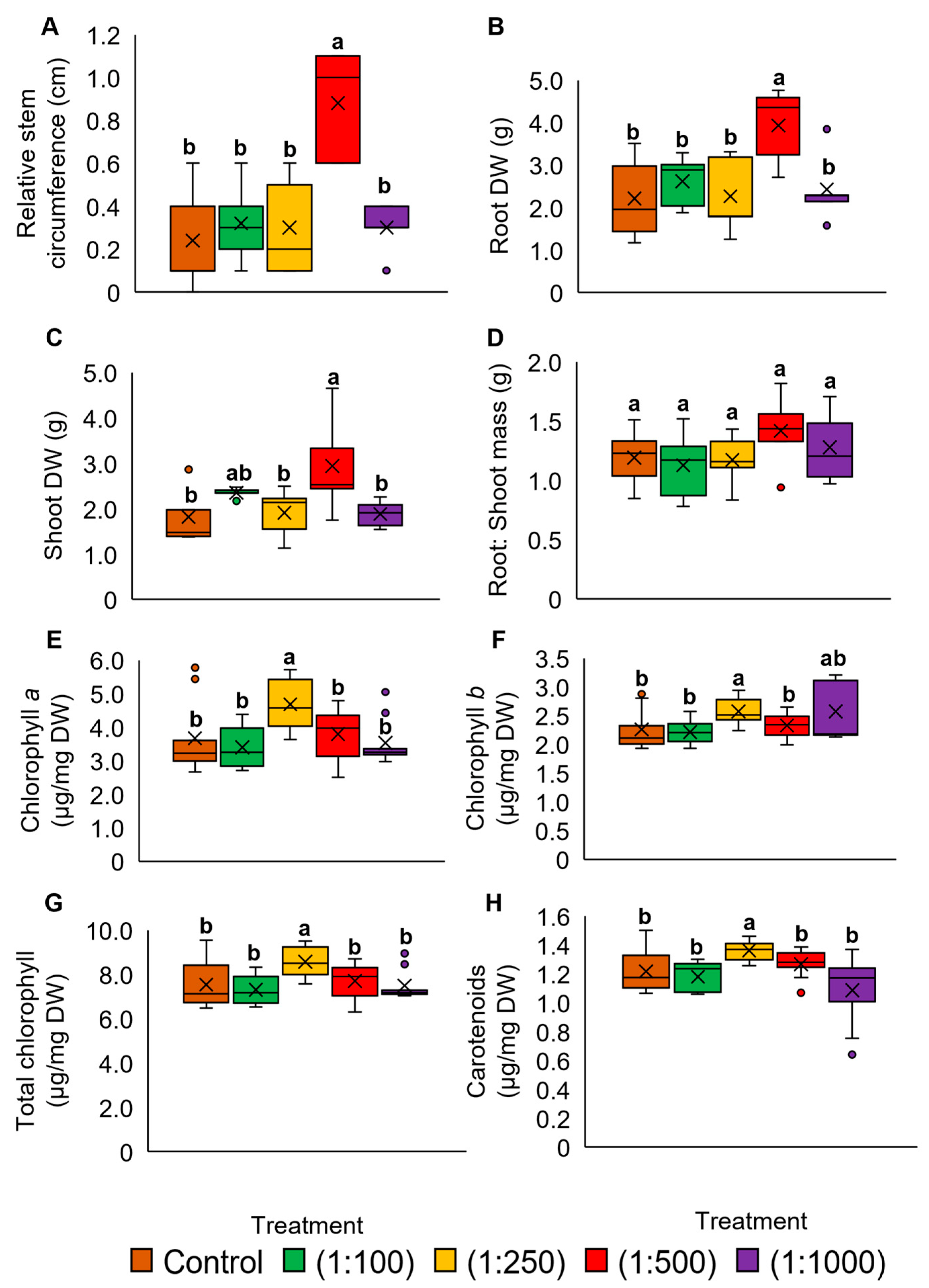Plants 12 00785 g001