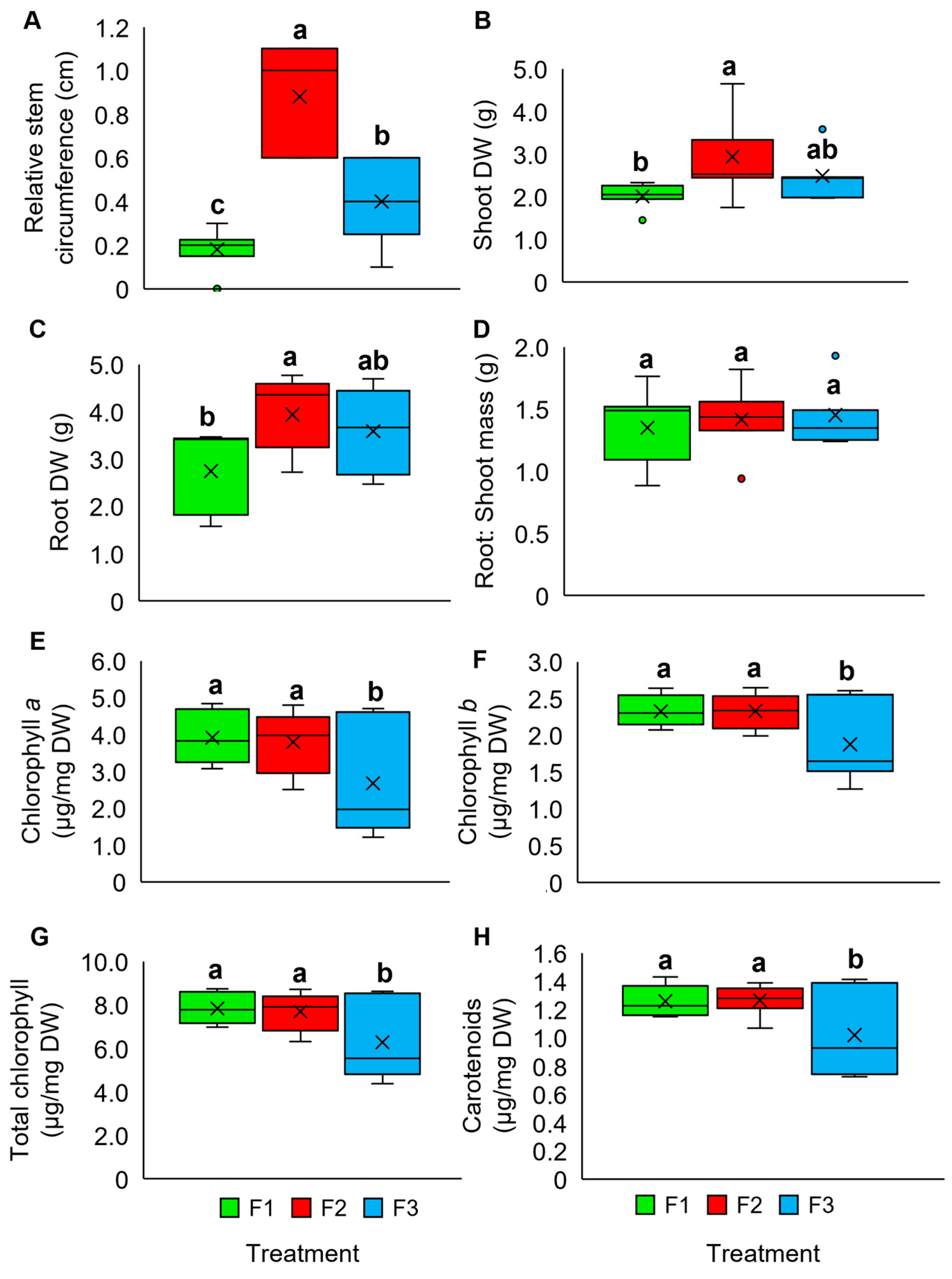 Plants 12 00785 g002