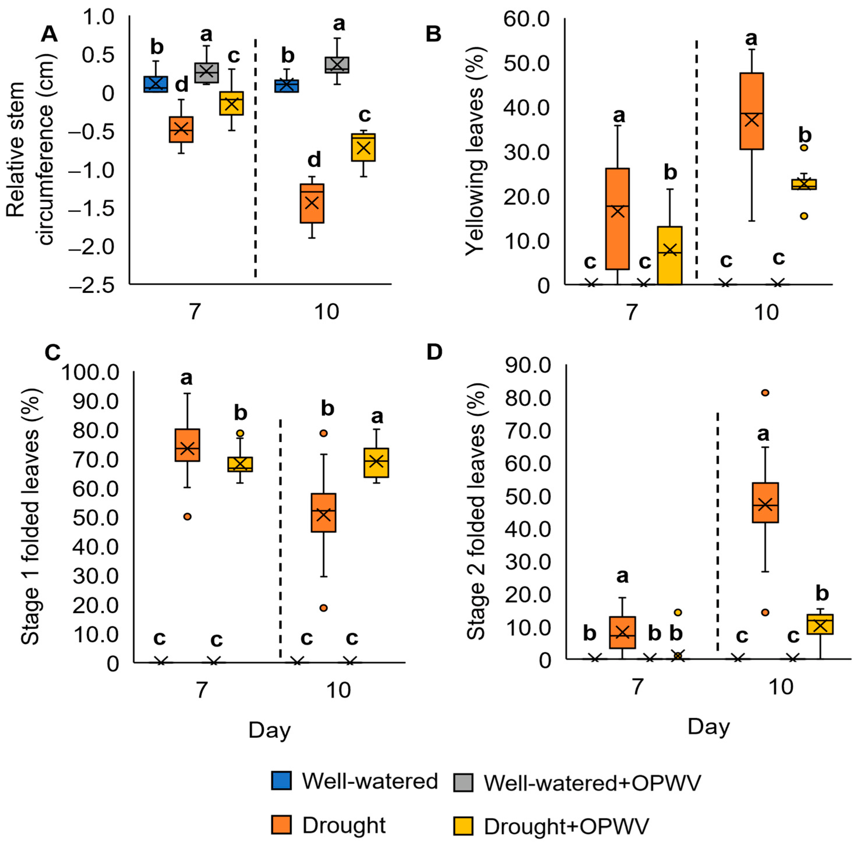 Plants 12 00785 g004