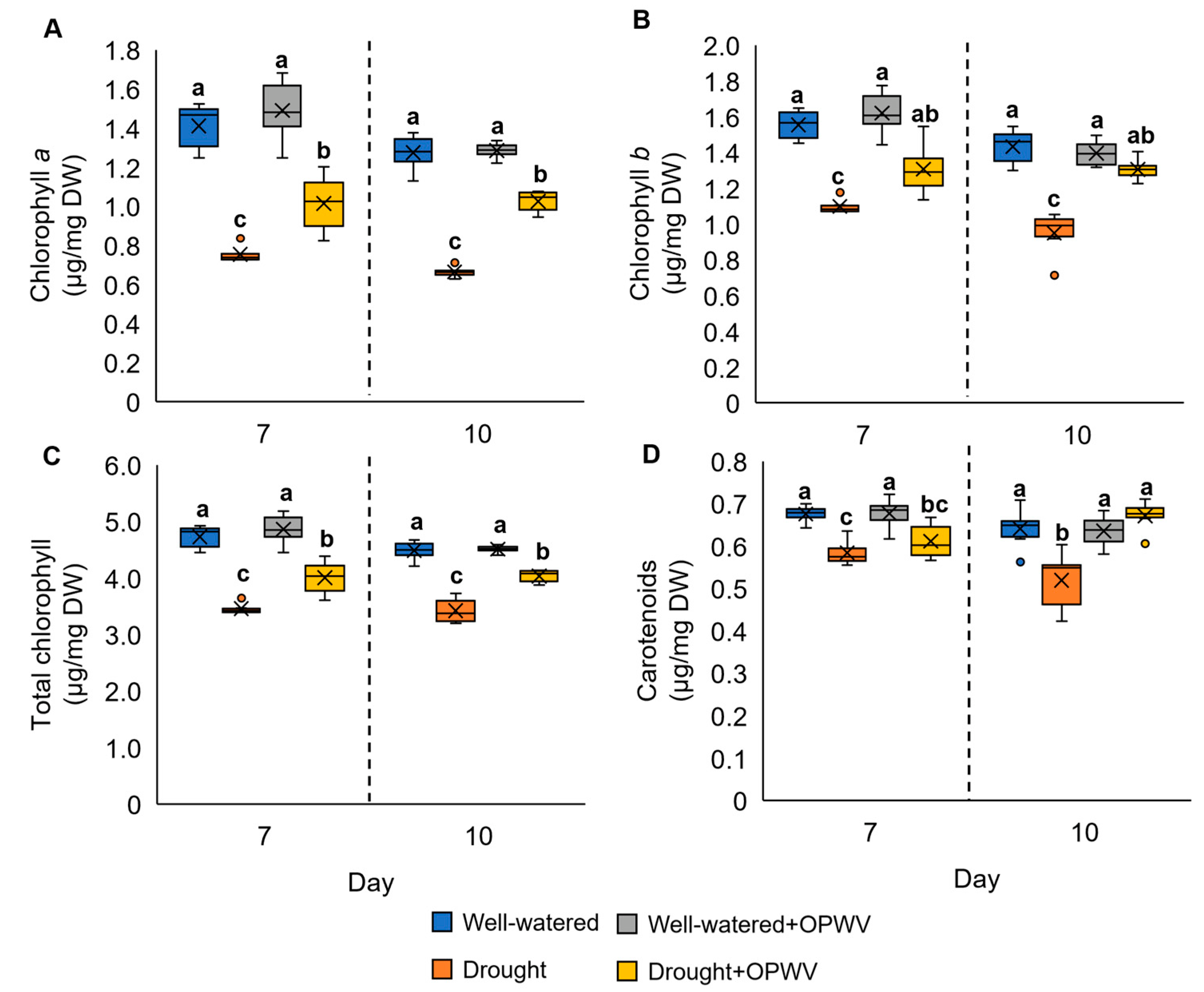 Plants 12 00785 g005