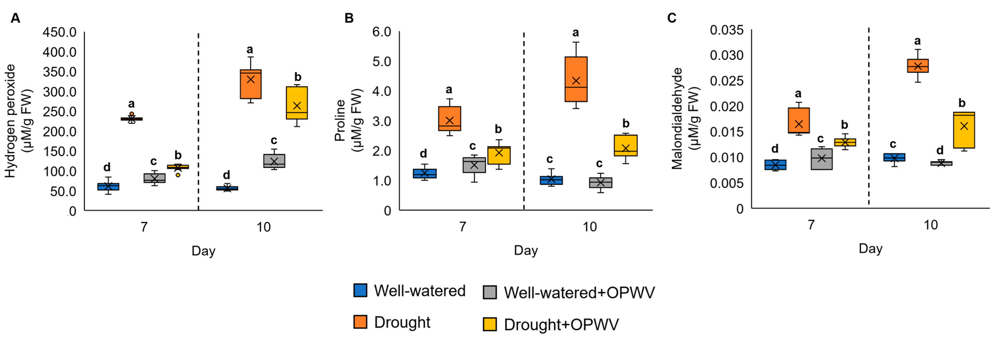 Plants 12 00785 g006