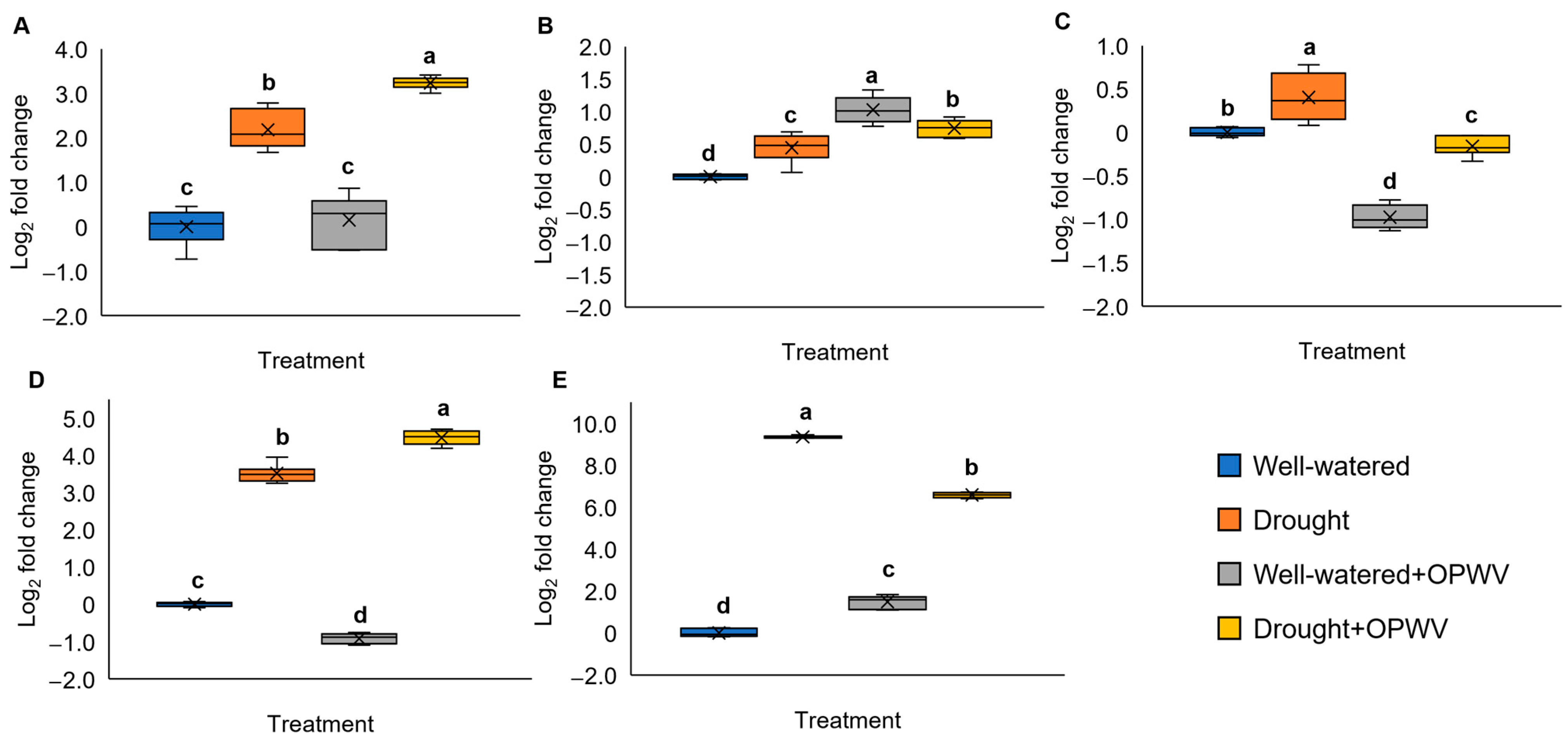 Plants 12 00785 g008