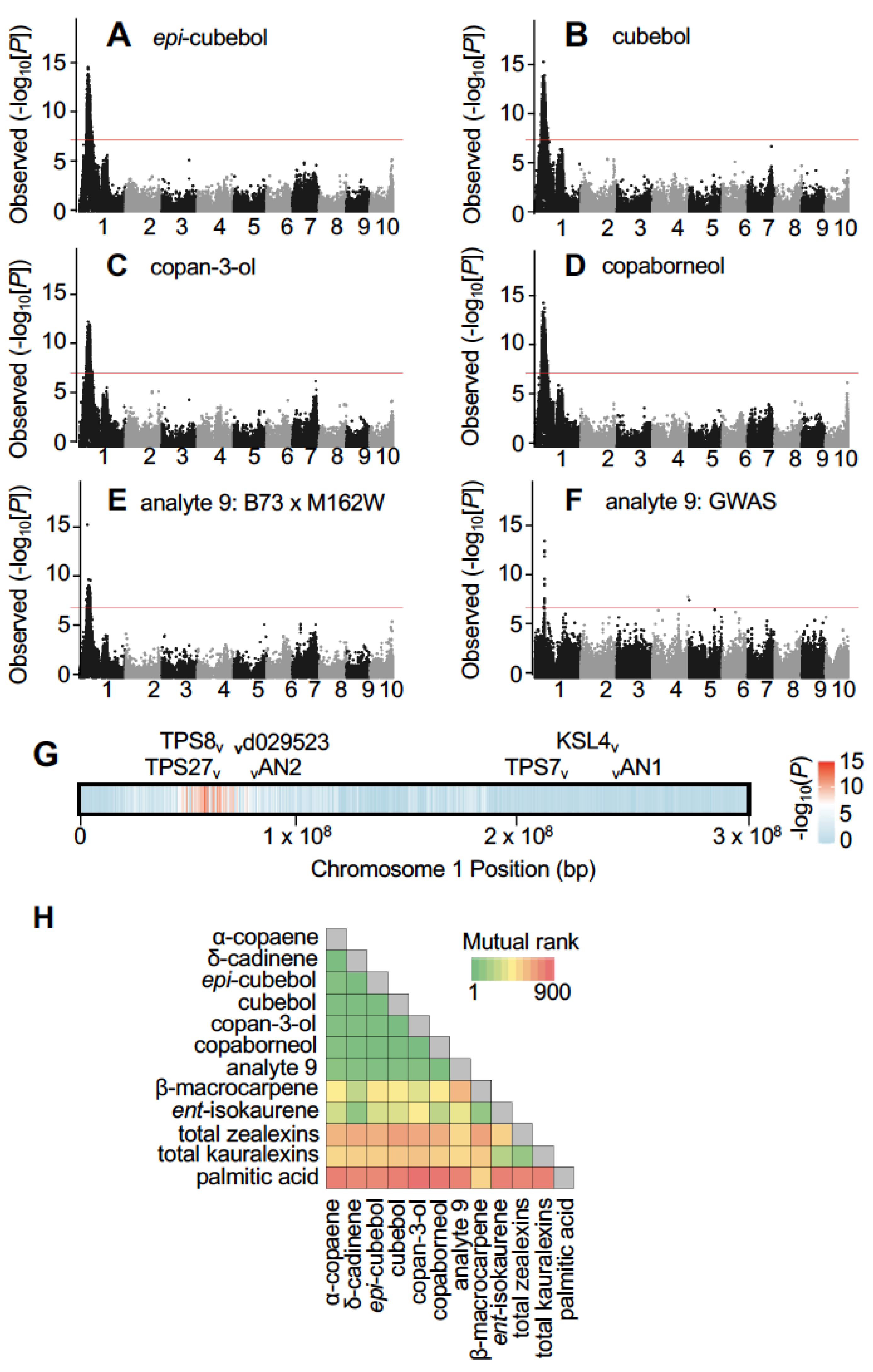Plants 12 01111 g002