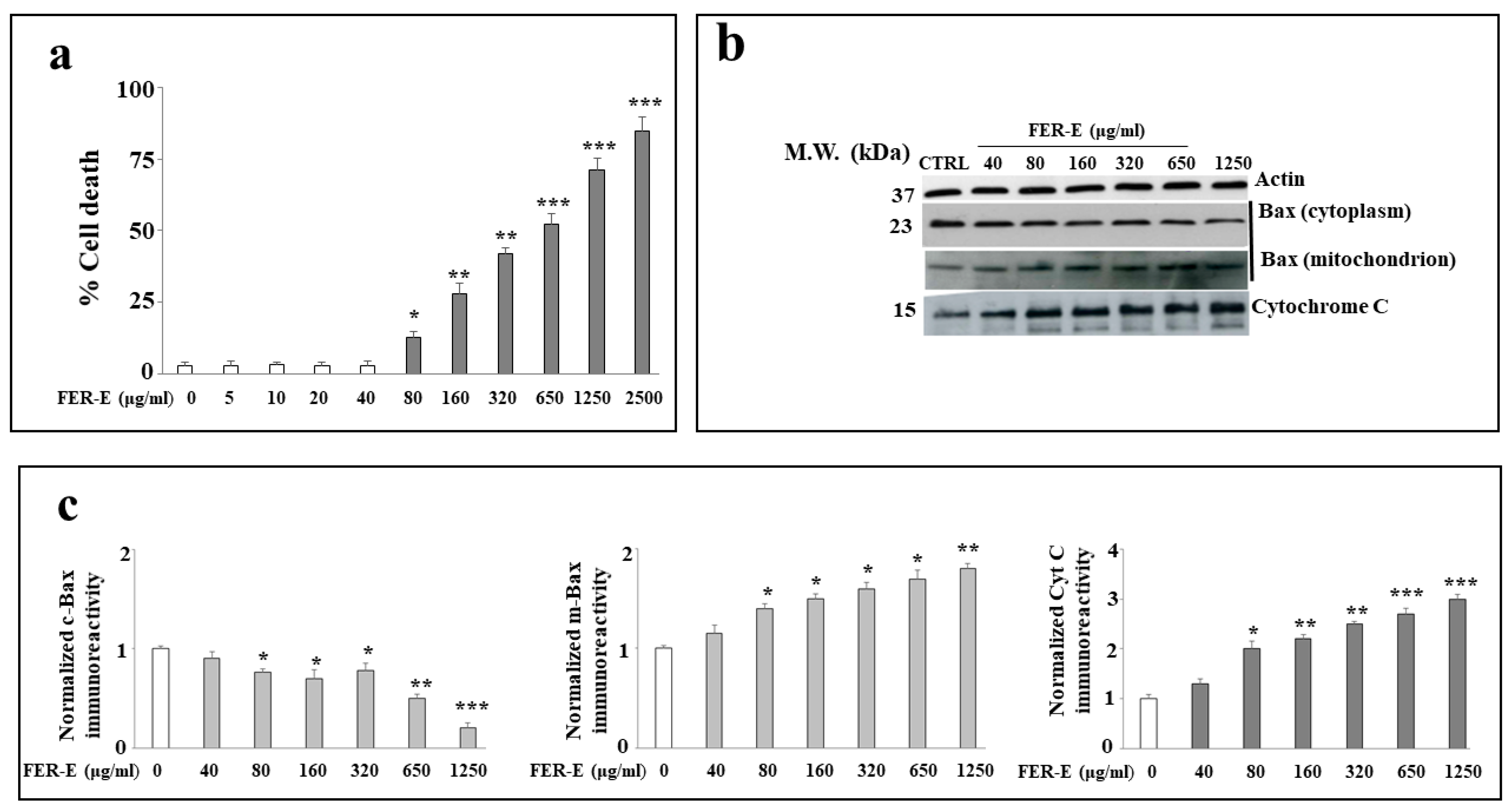 Plants 12 01194 g001