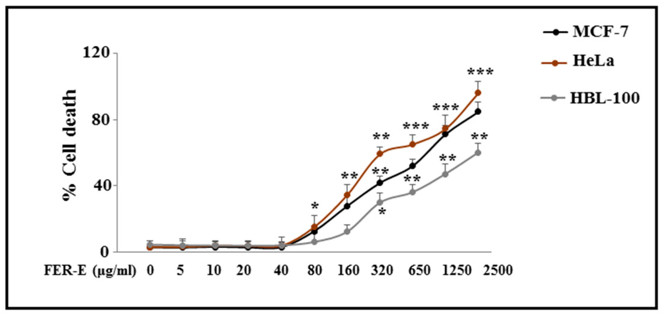 Plants 12 01194 g002