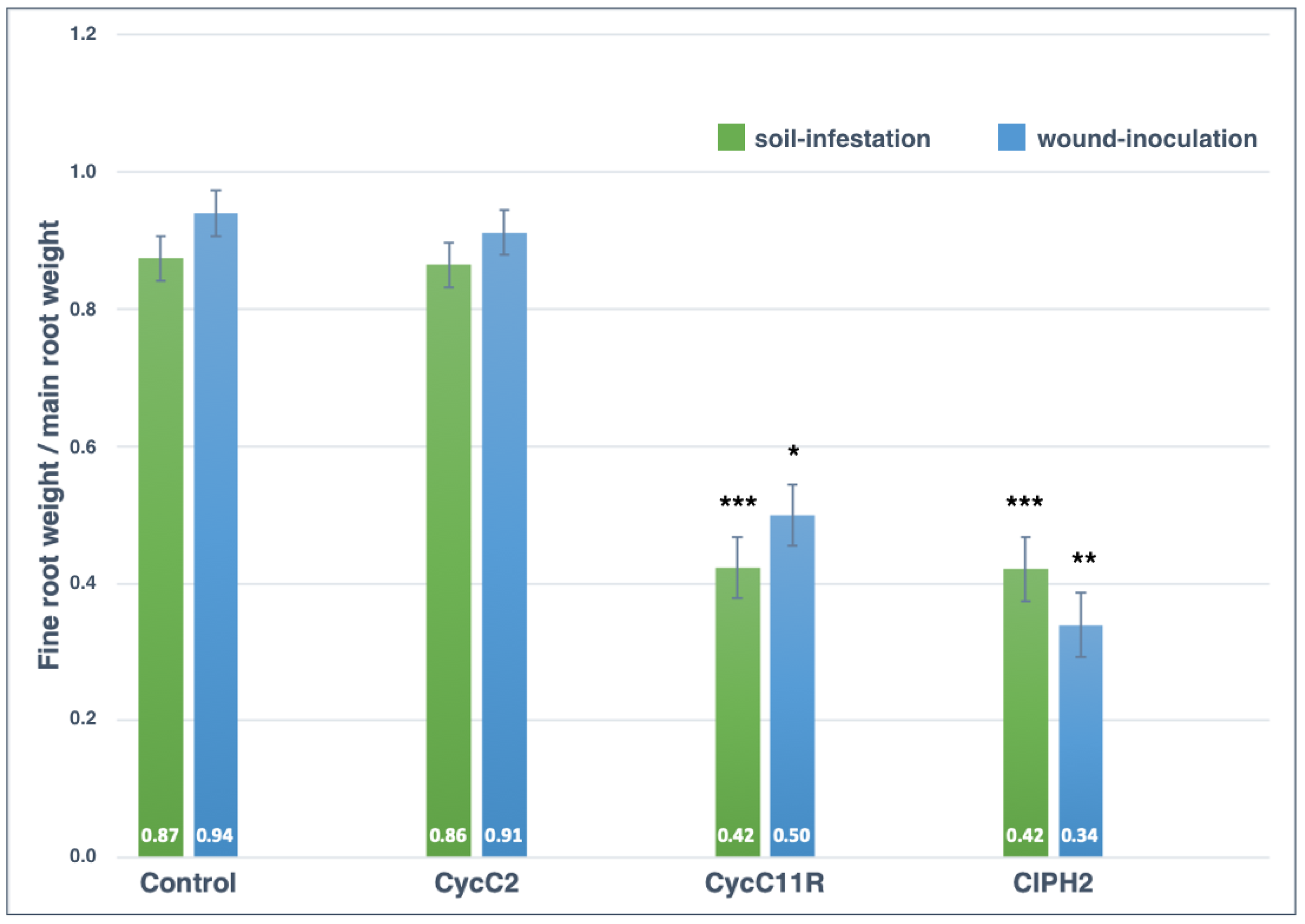 Plants 12 01197 g008