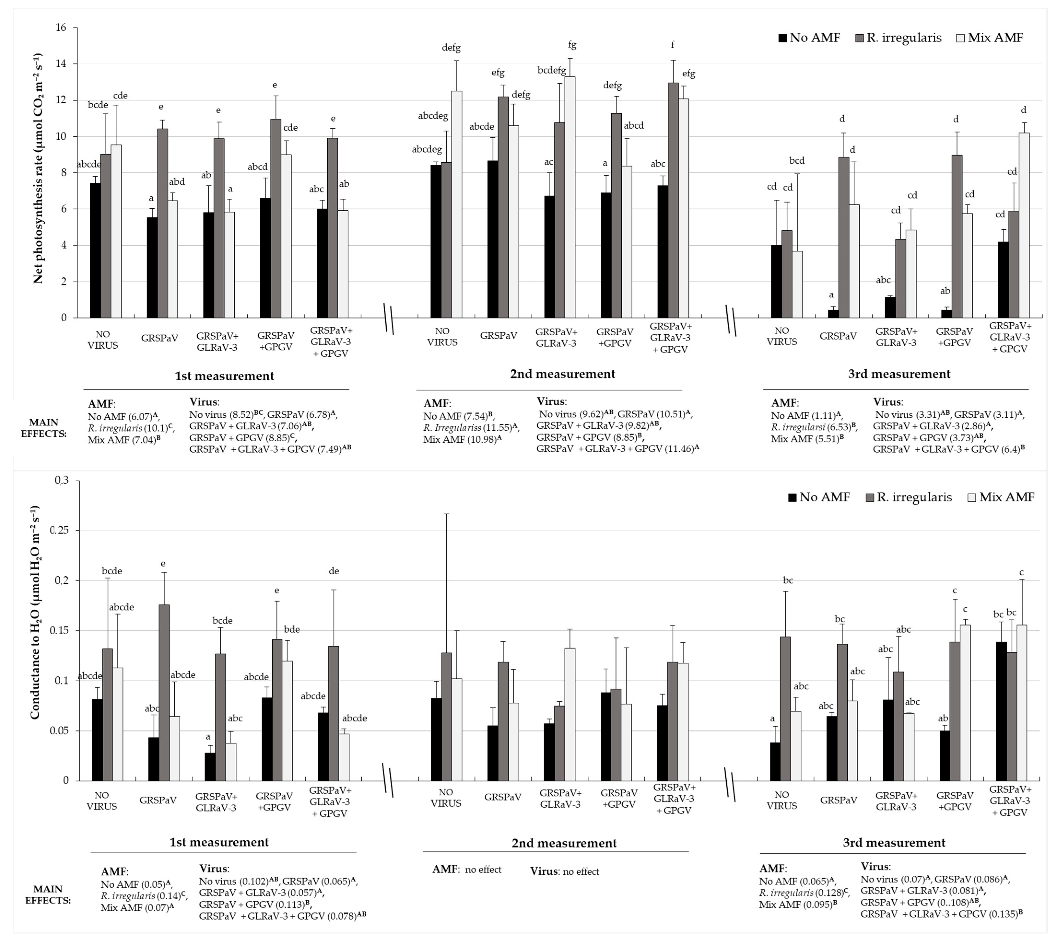 Plants 12 01783 g001