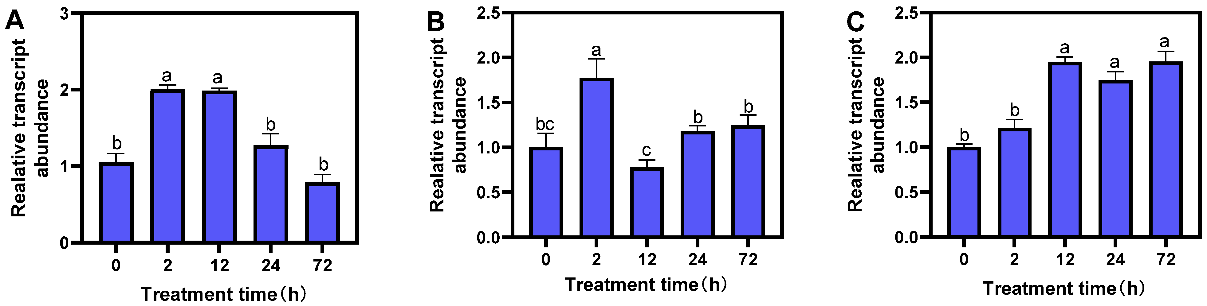 Plants 12 02036 g005