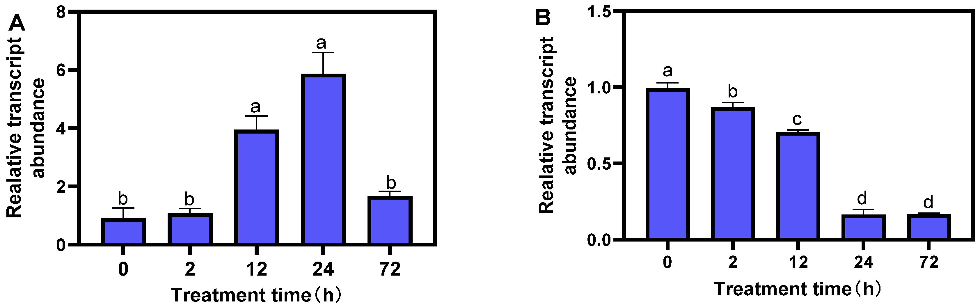 Plants 12 02036 g006