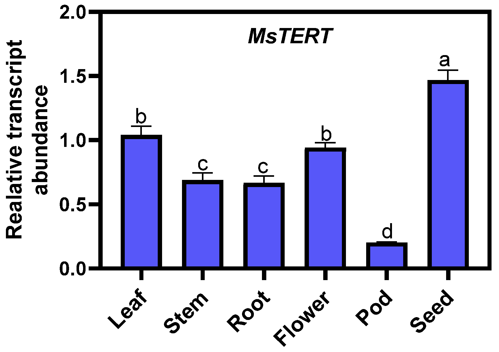 Plants 12 02036 g007
