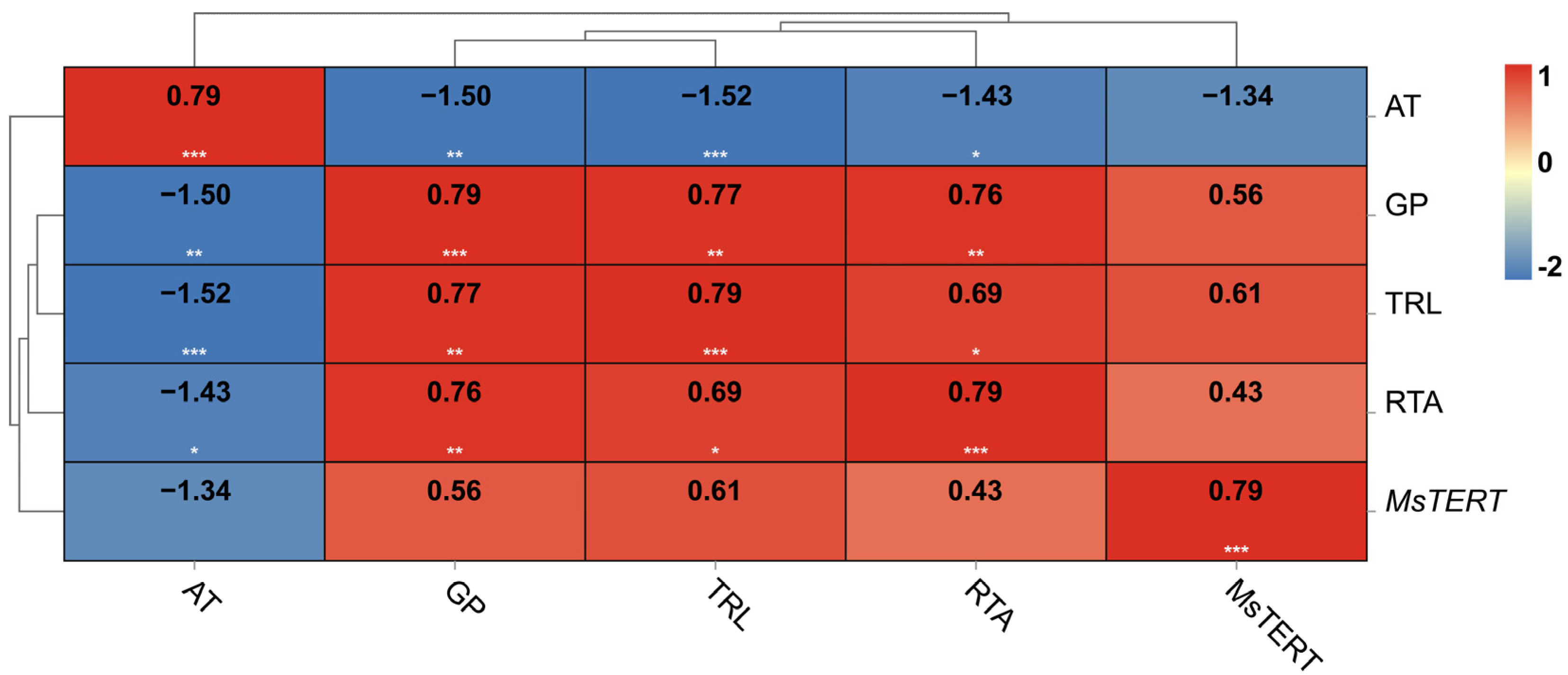 Plants 12 02036 g009