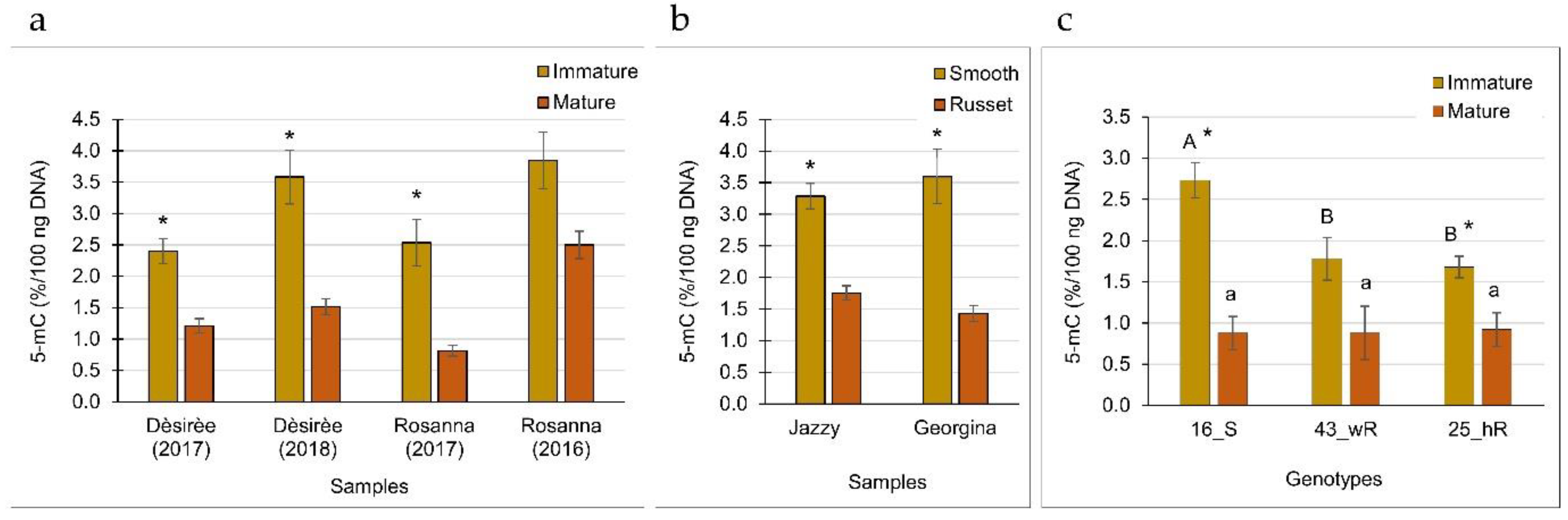 Plants 12 02057 g004