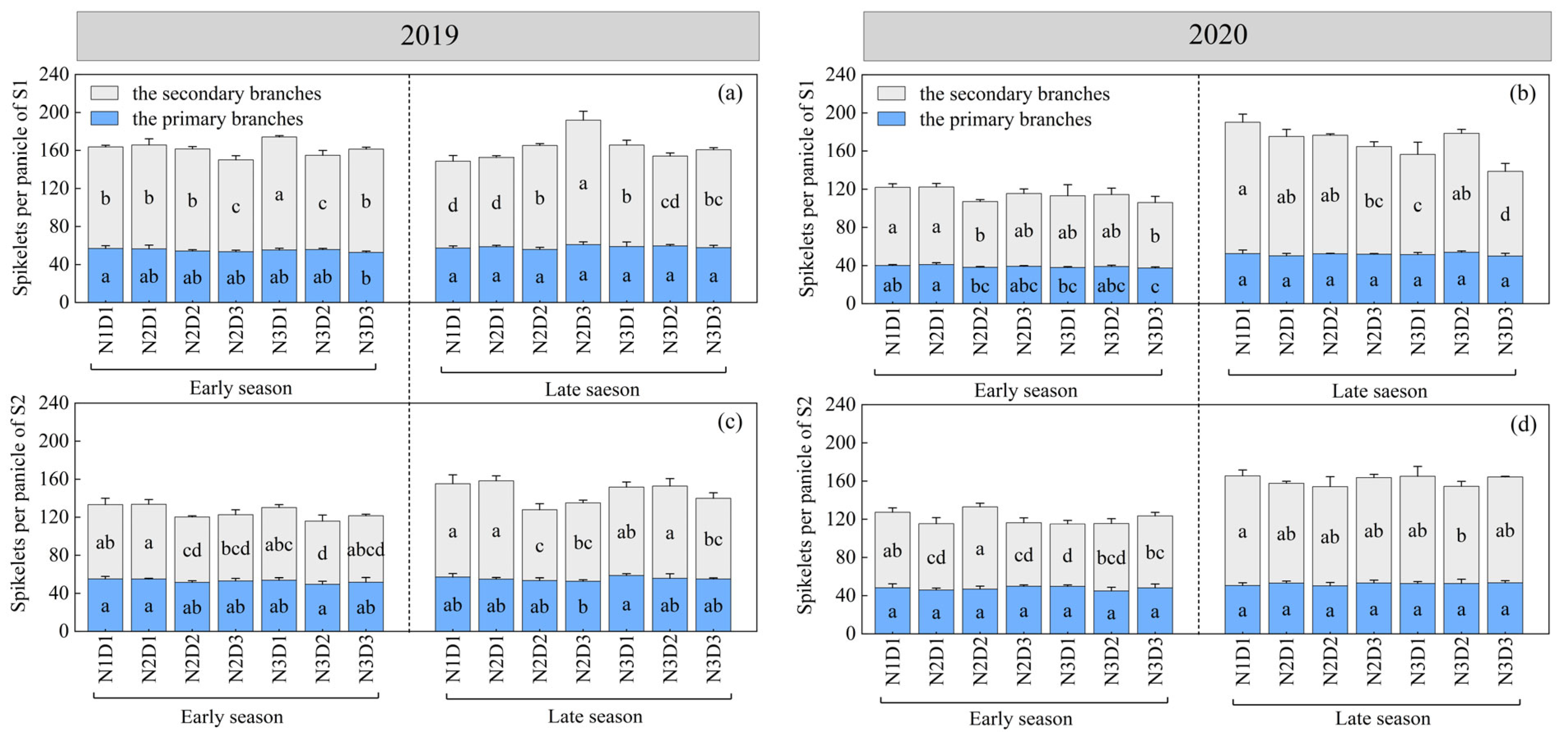 Plants 12 02298 g001