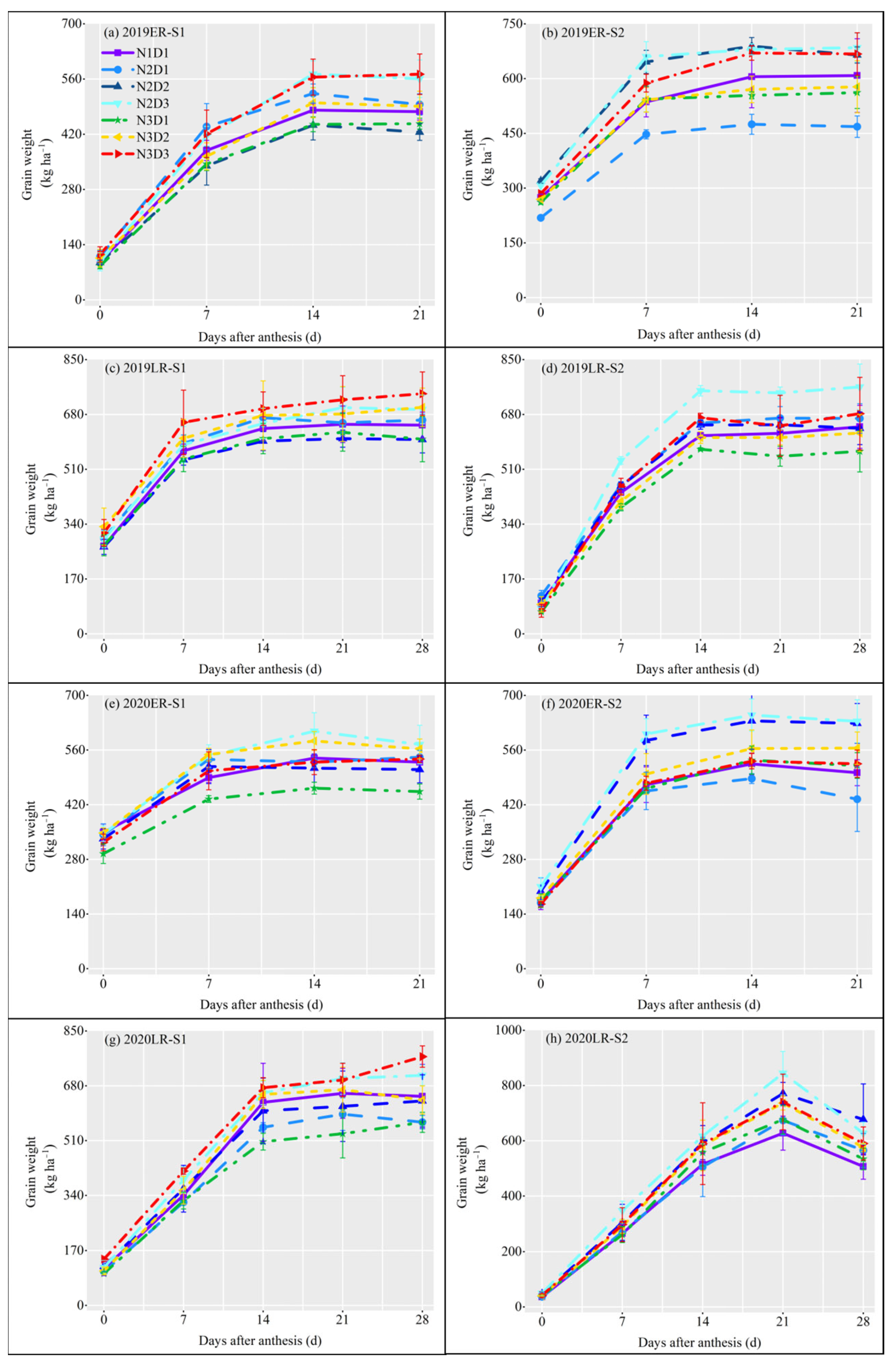 Plants 12 02298 g003