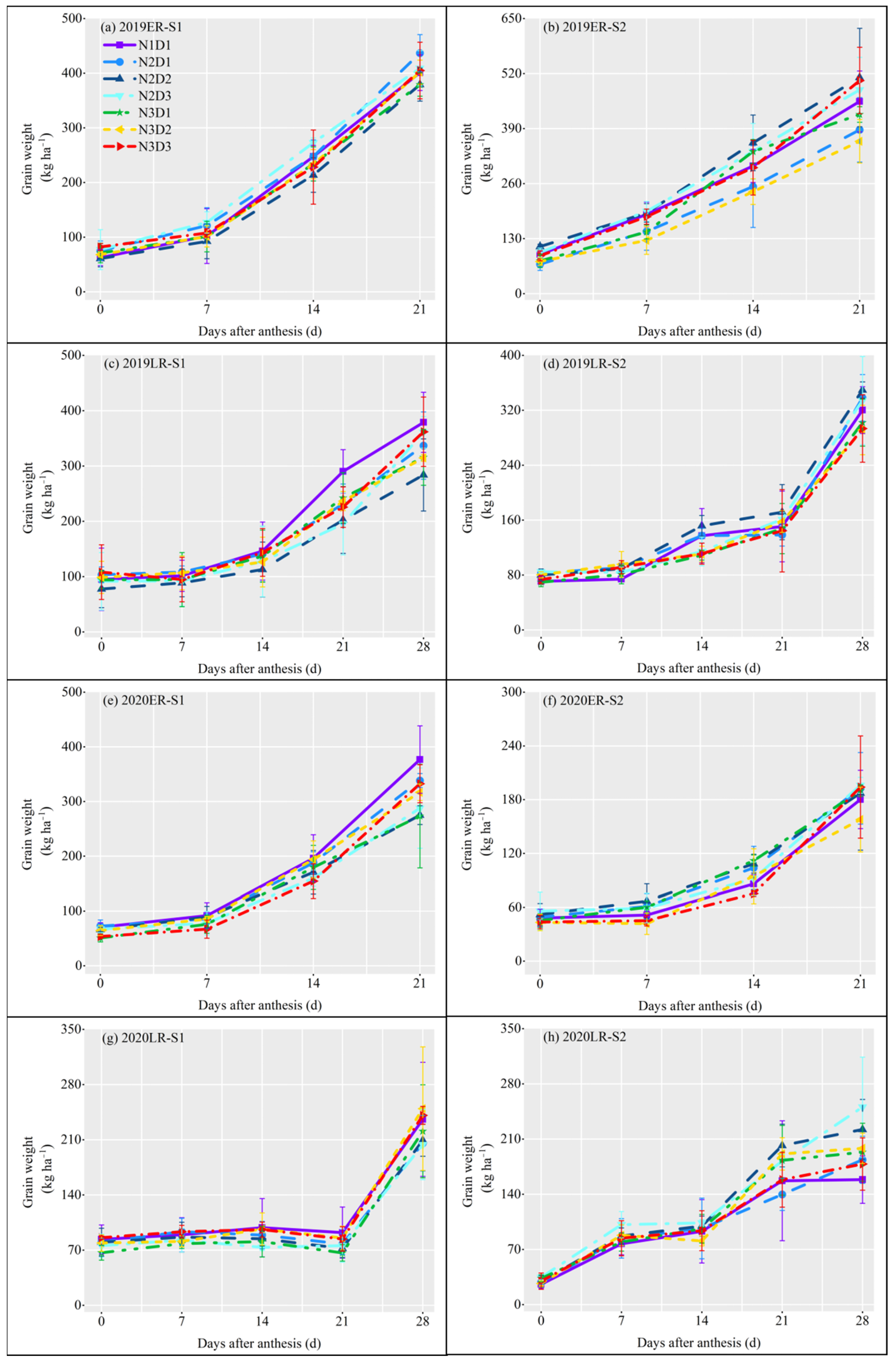 Plants 12 02298 g004