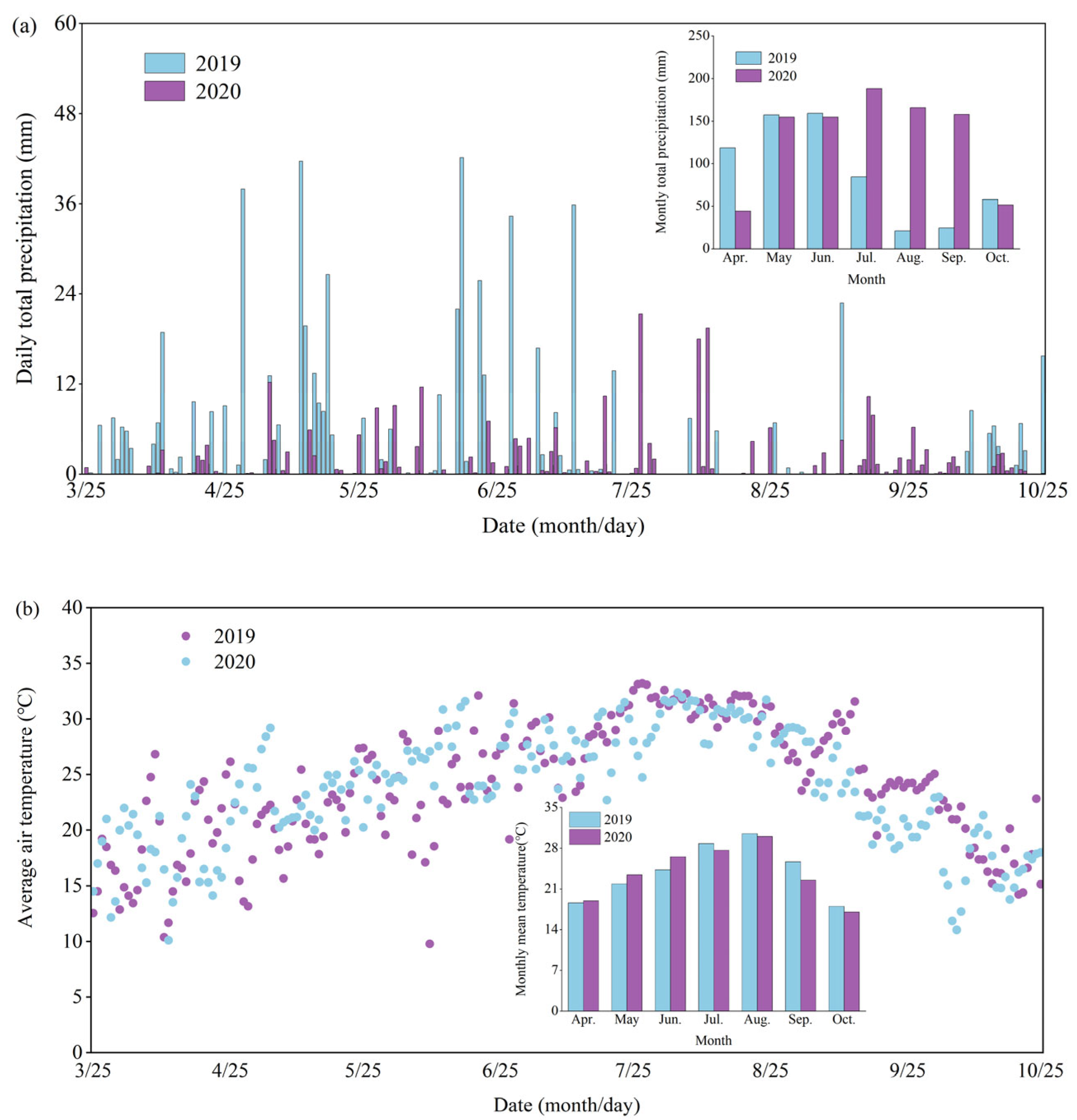 Plants 12 02298 g005