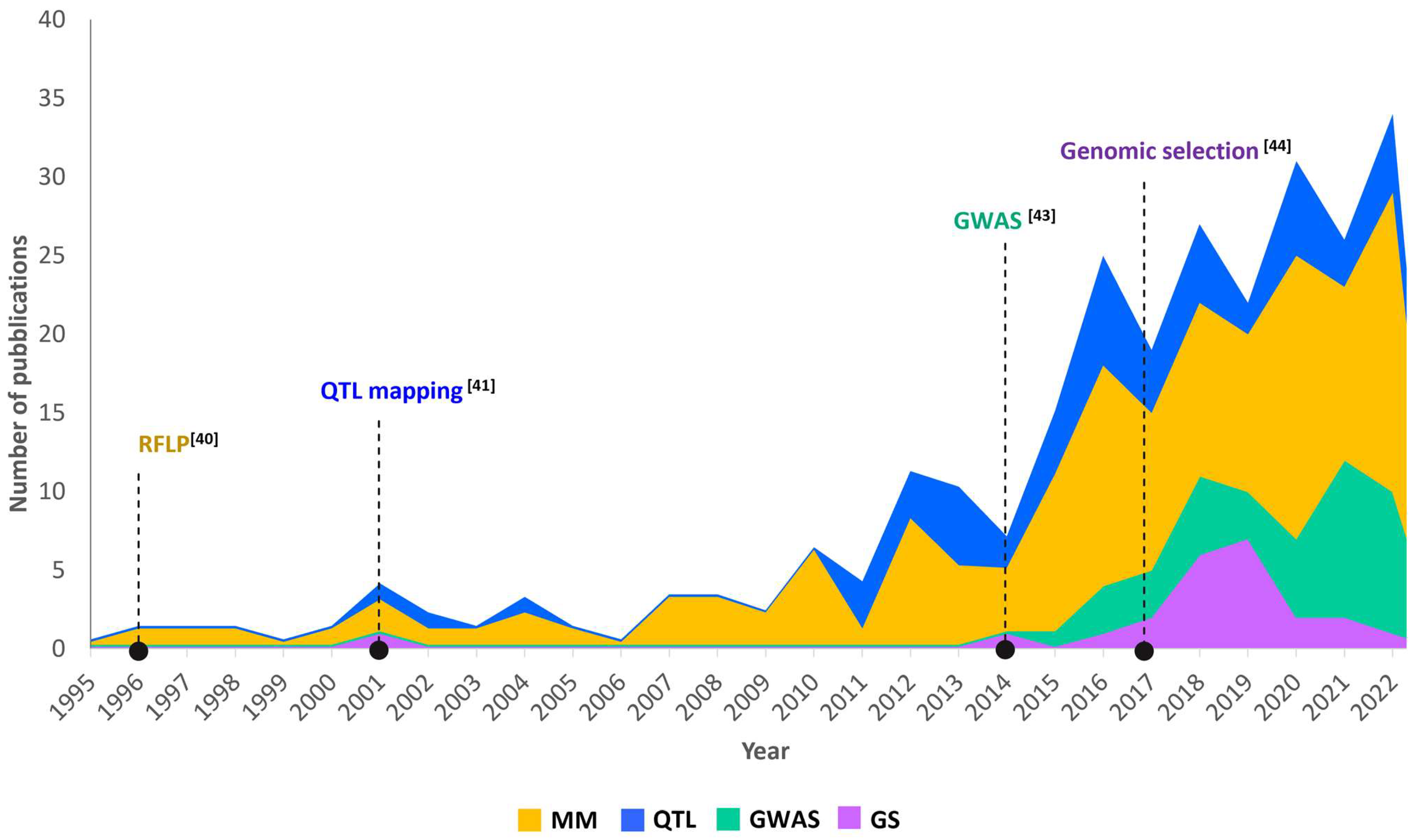 Plants 12 02571 g003