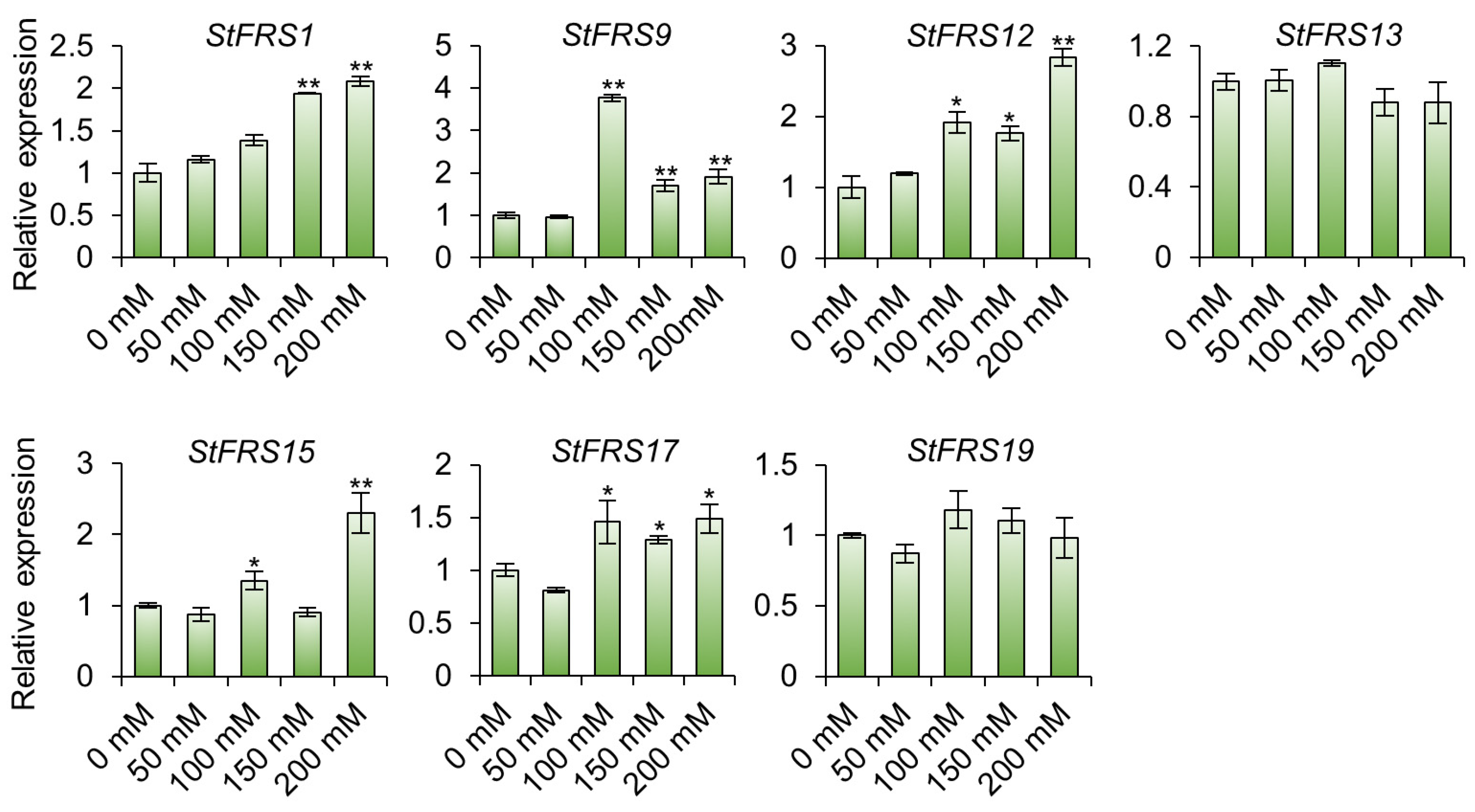 Plants 12 02575 g009
