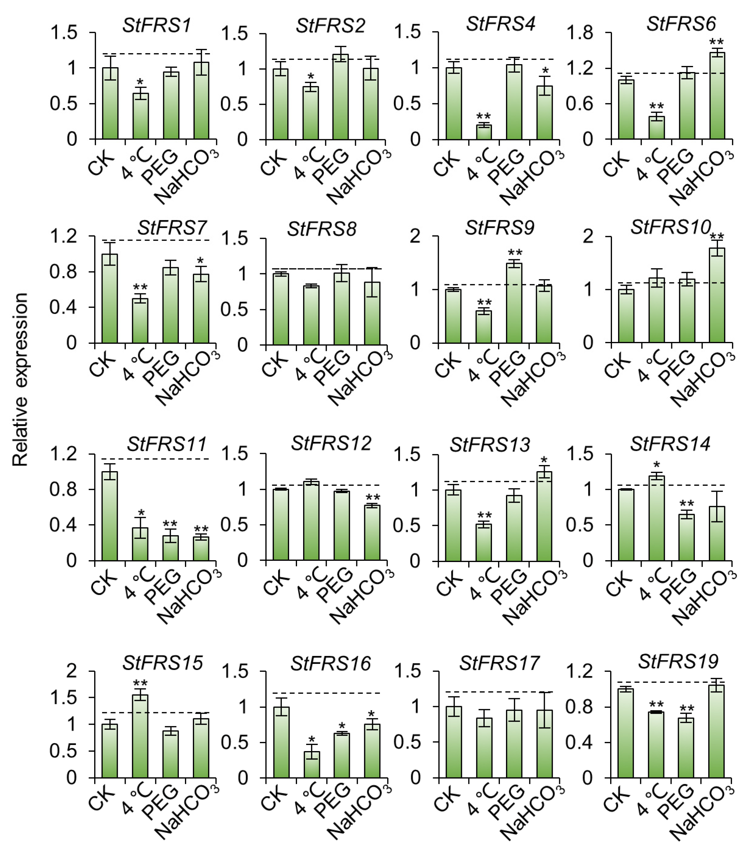 Plants 12 02575 g010