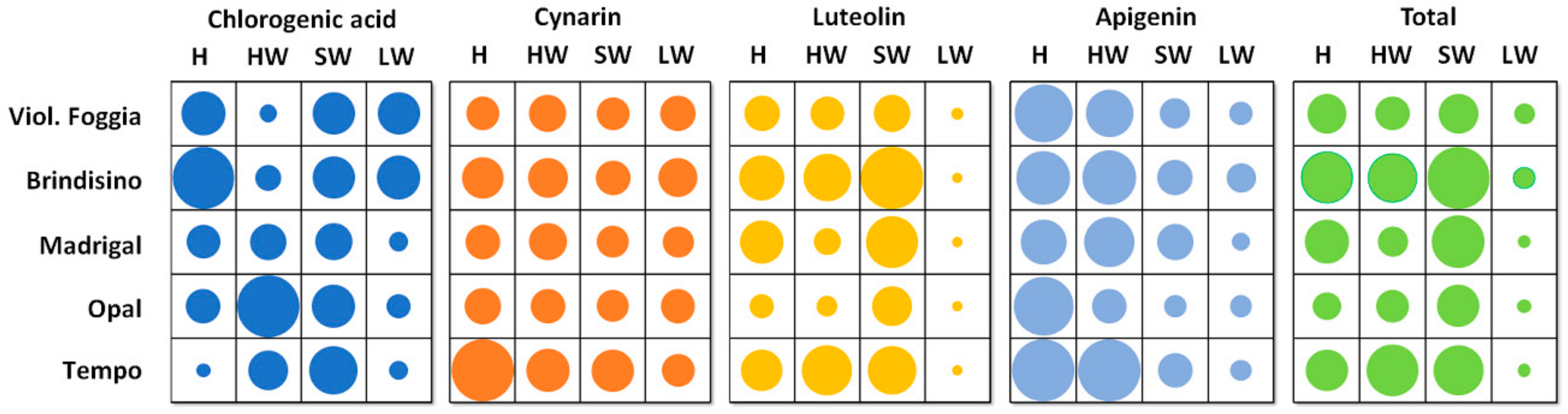 Plants 12 02579 g001