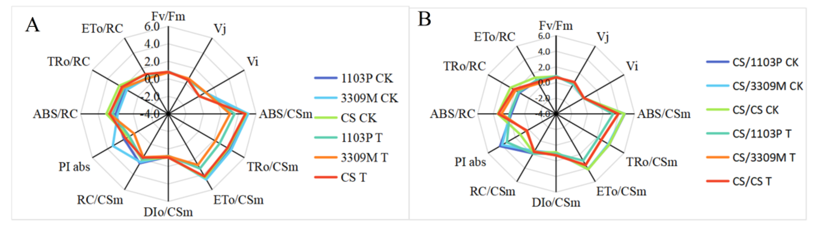 Plants 12 02881 g006