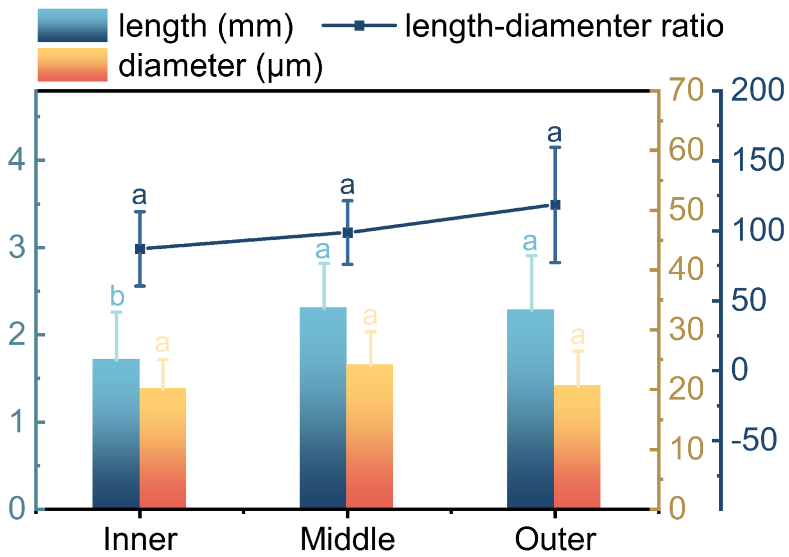 Plants 12 02987 g005