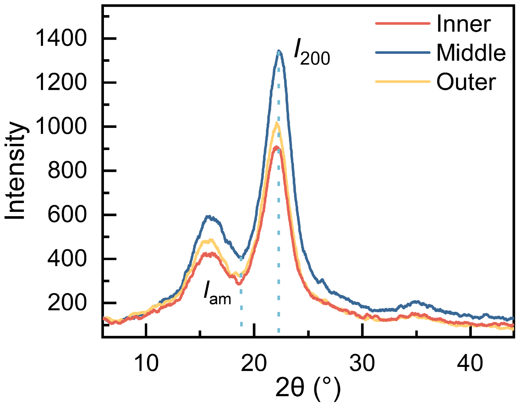 Plants 12 02987 g006