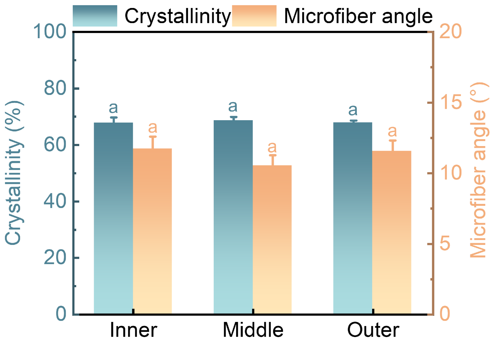 Plants 12 02987 g007