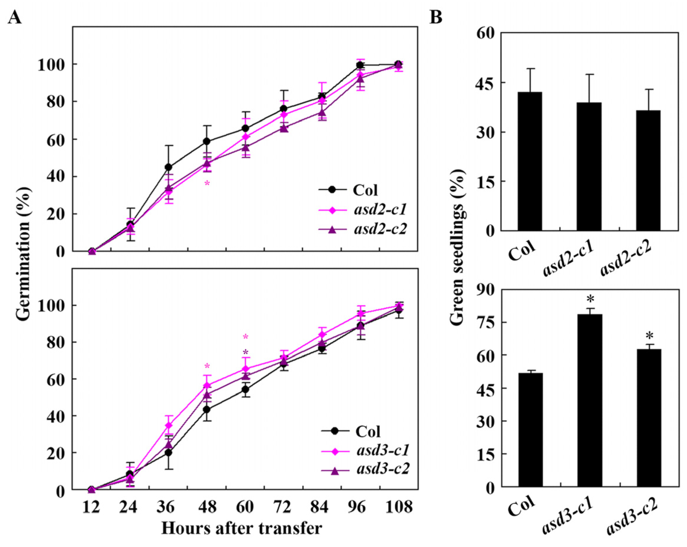 Plants 12 02989 g007