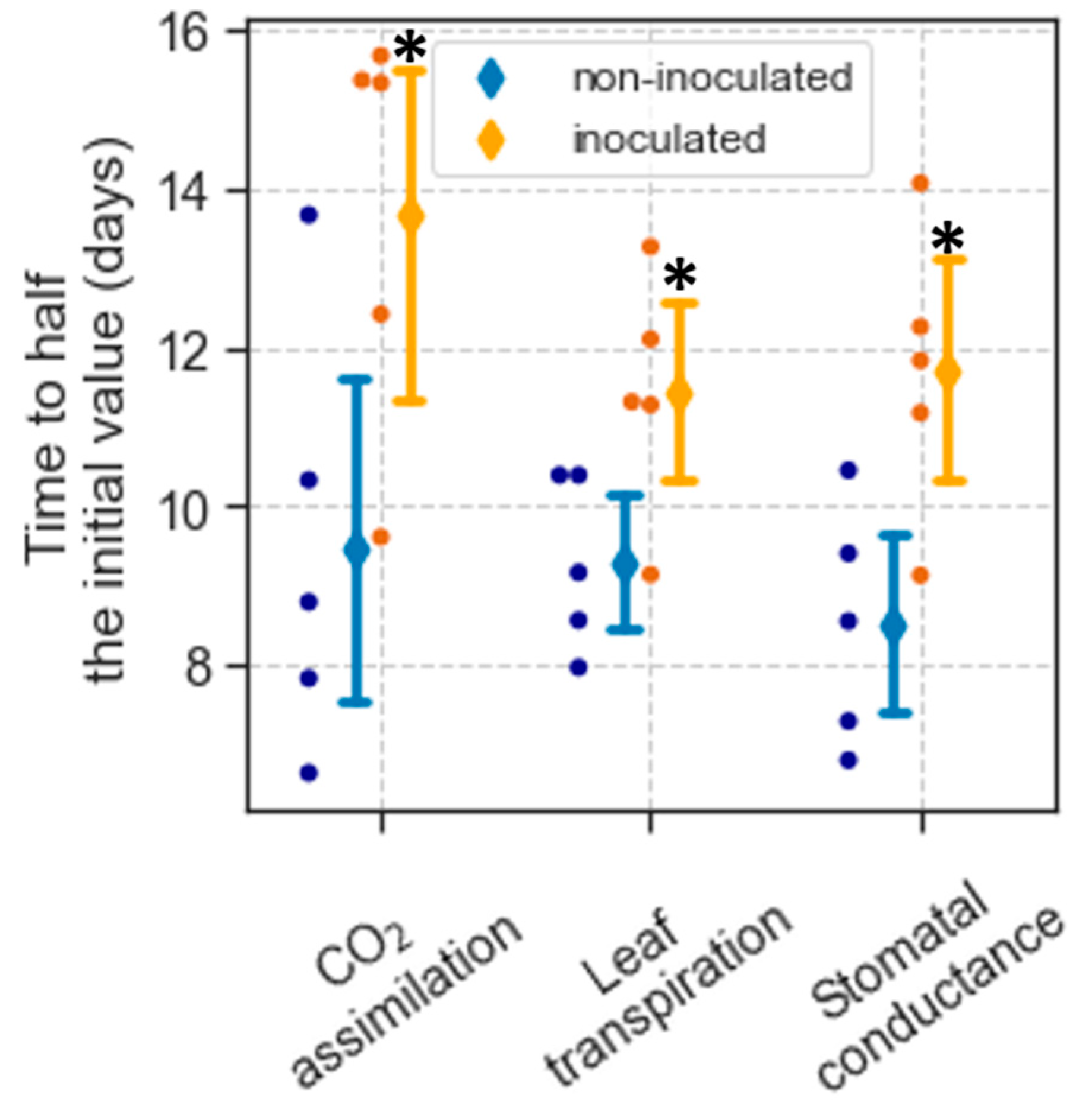 Plants 12 02990 g001