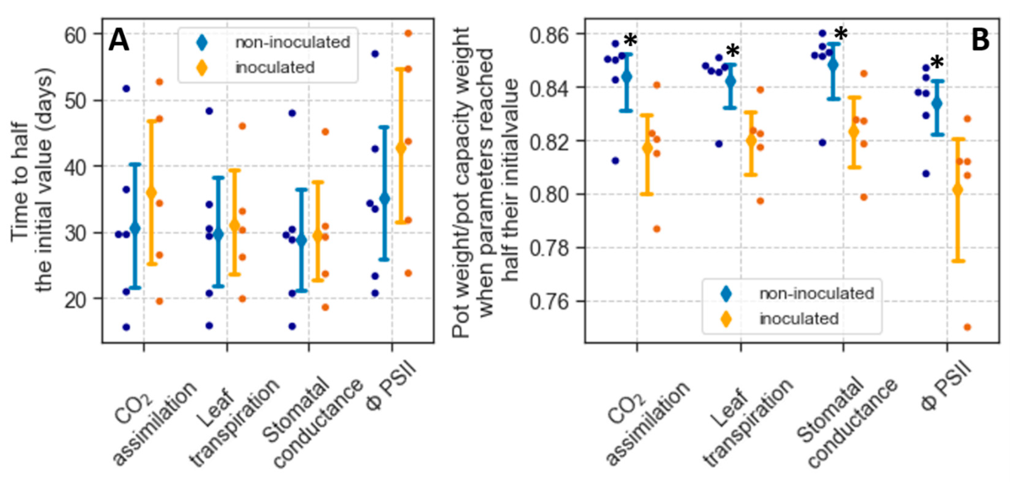 Plants 12 02990 g004