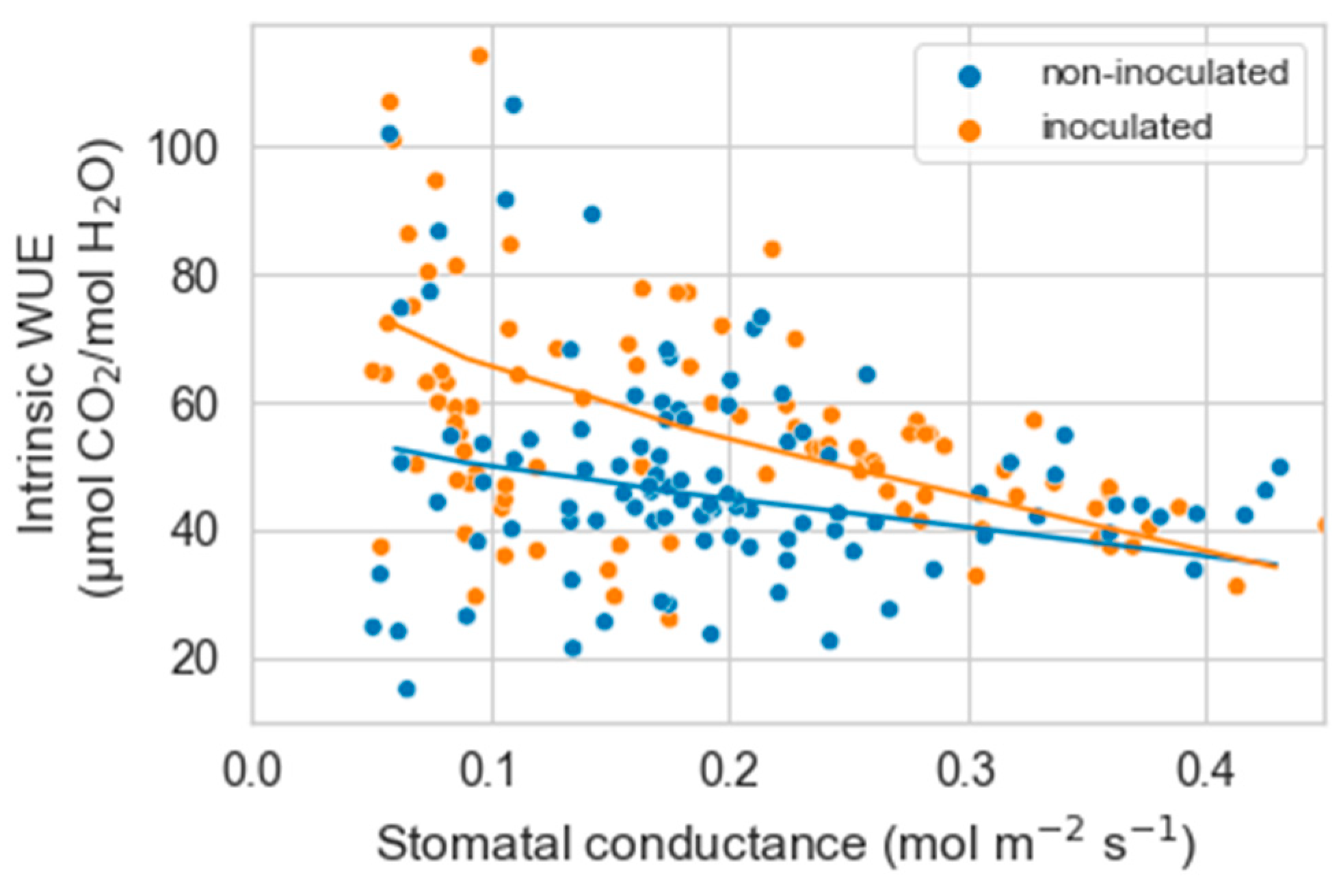Plants 12 02990 g006