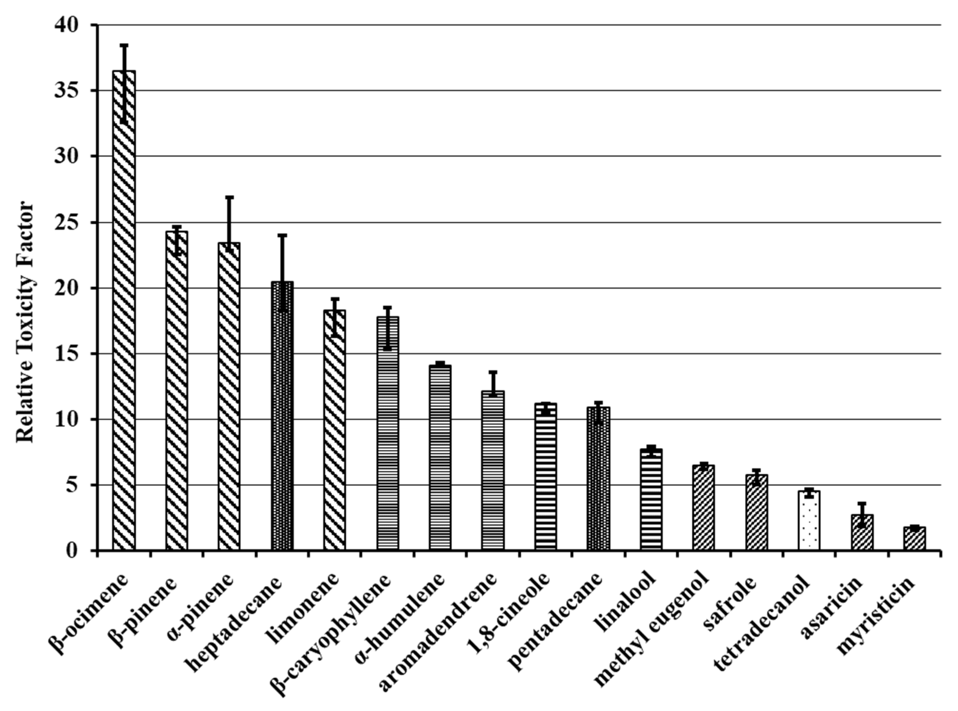 Plants 12 03042 g001