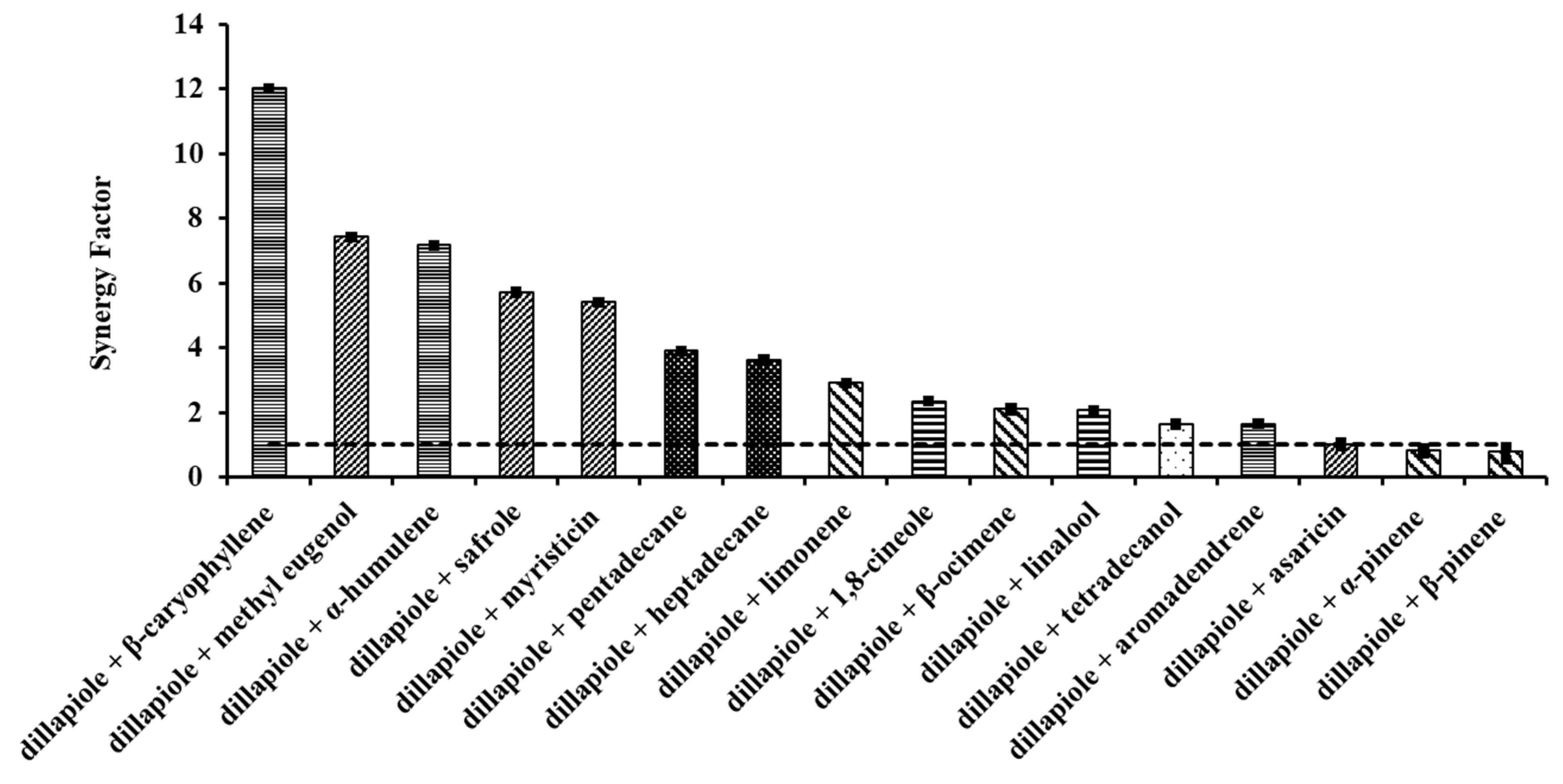 Plants 12 03042 g002