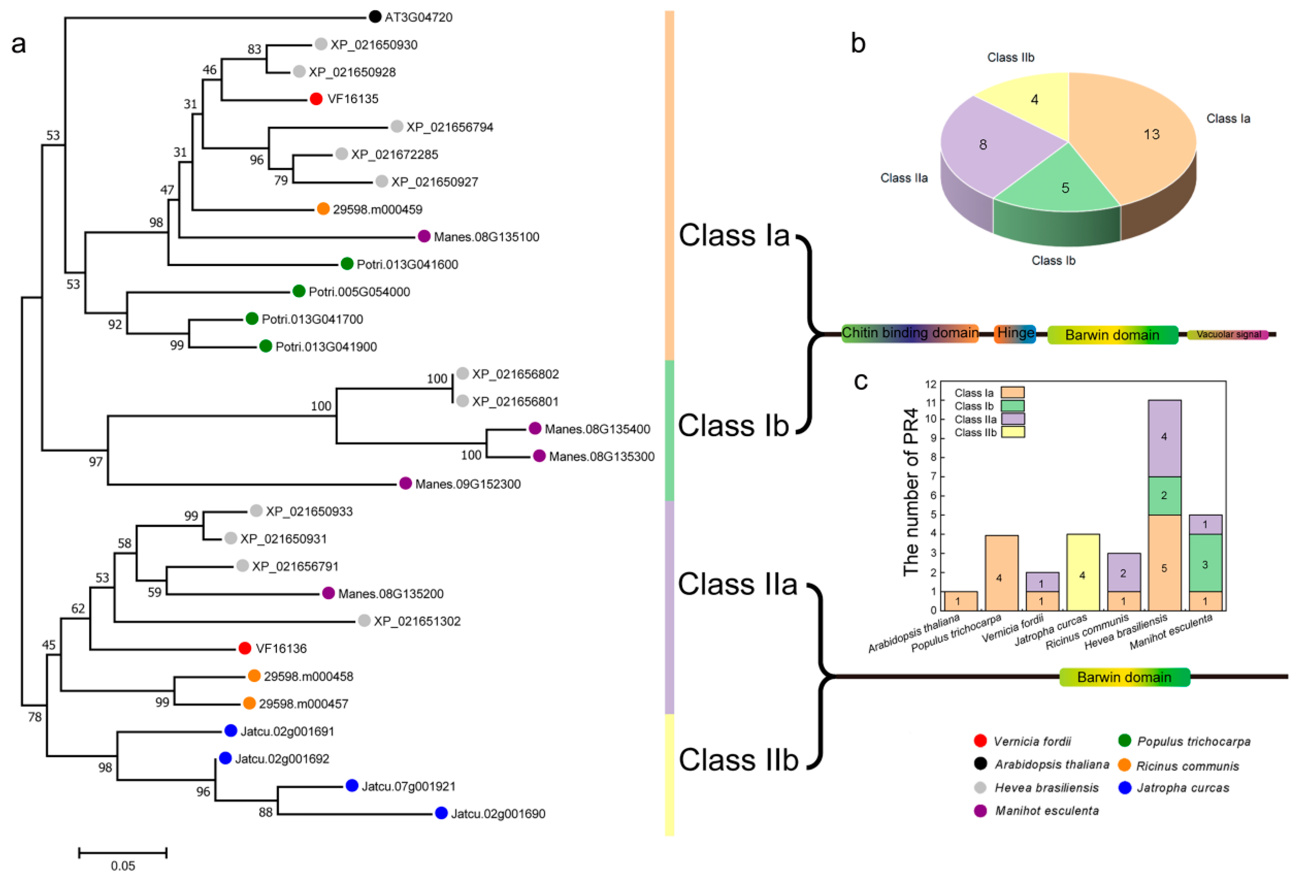Plants 12 03154 g002