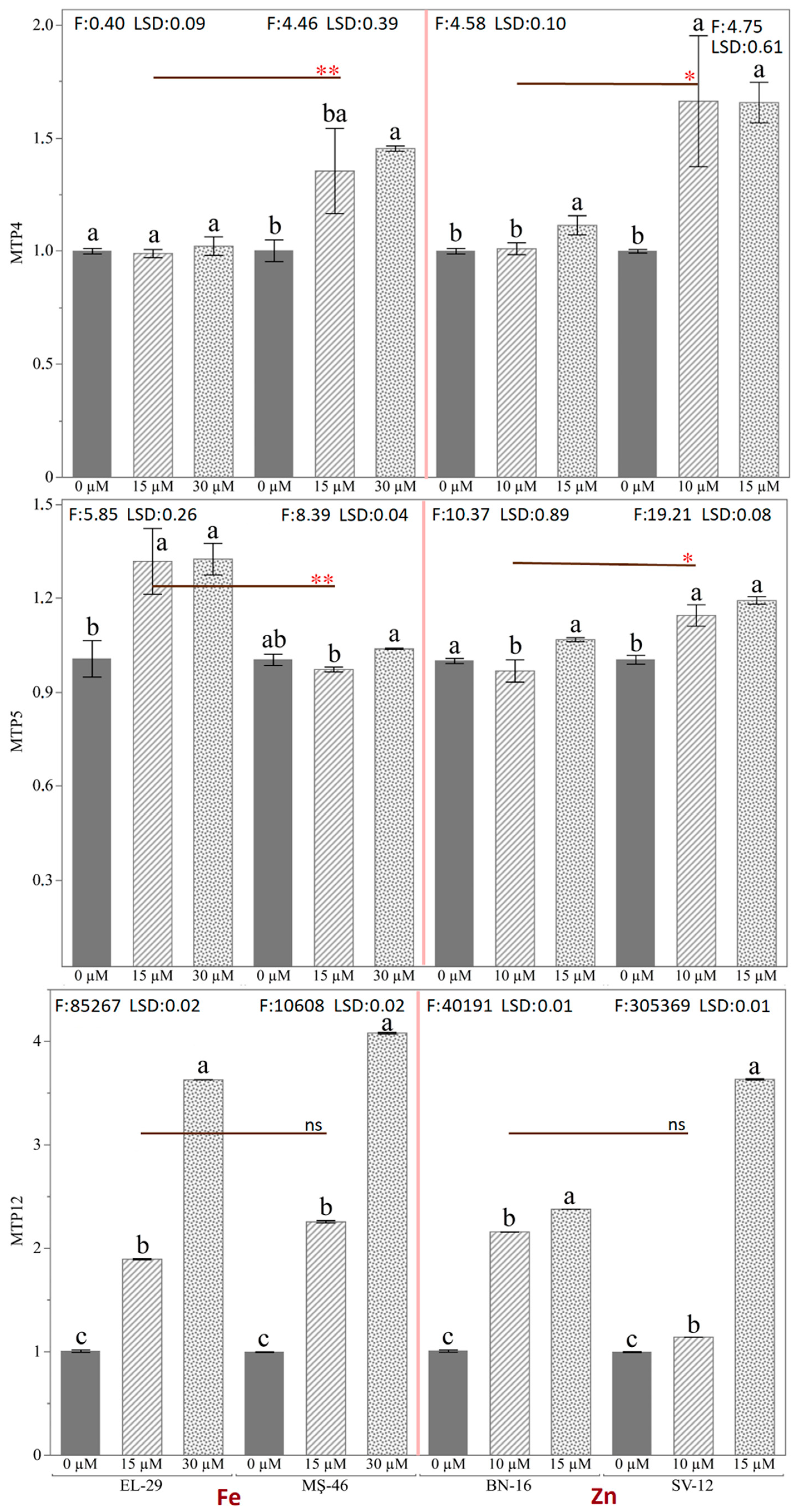 Plants 12 03218 g009