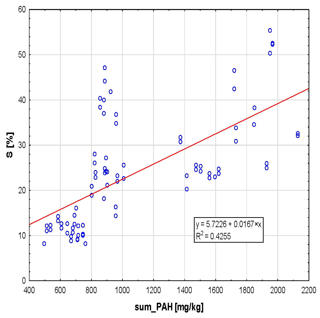 Plants 12 03443 g002