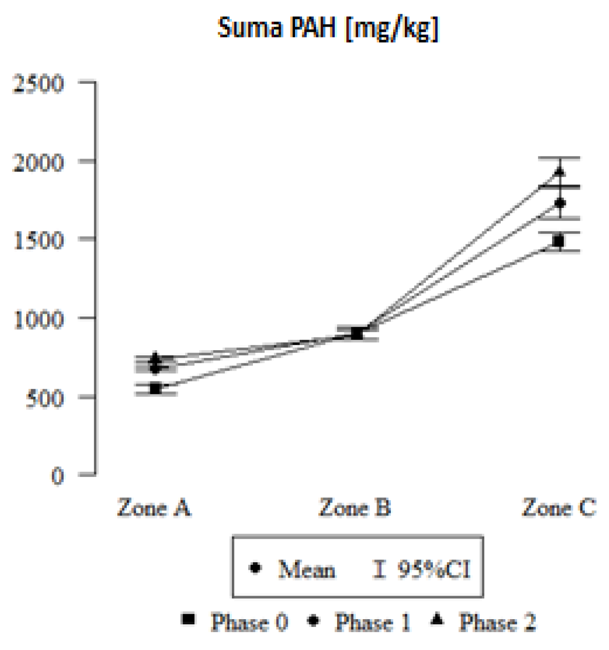 Plants 12 03443 g003