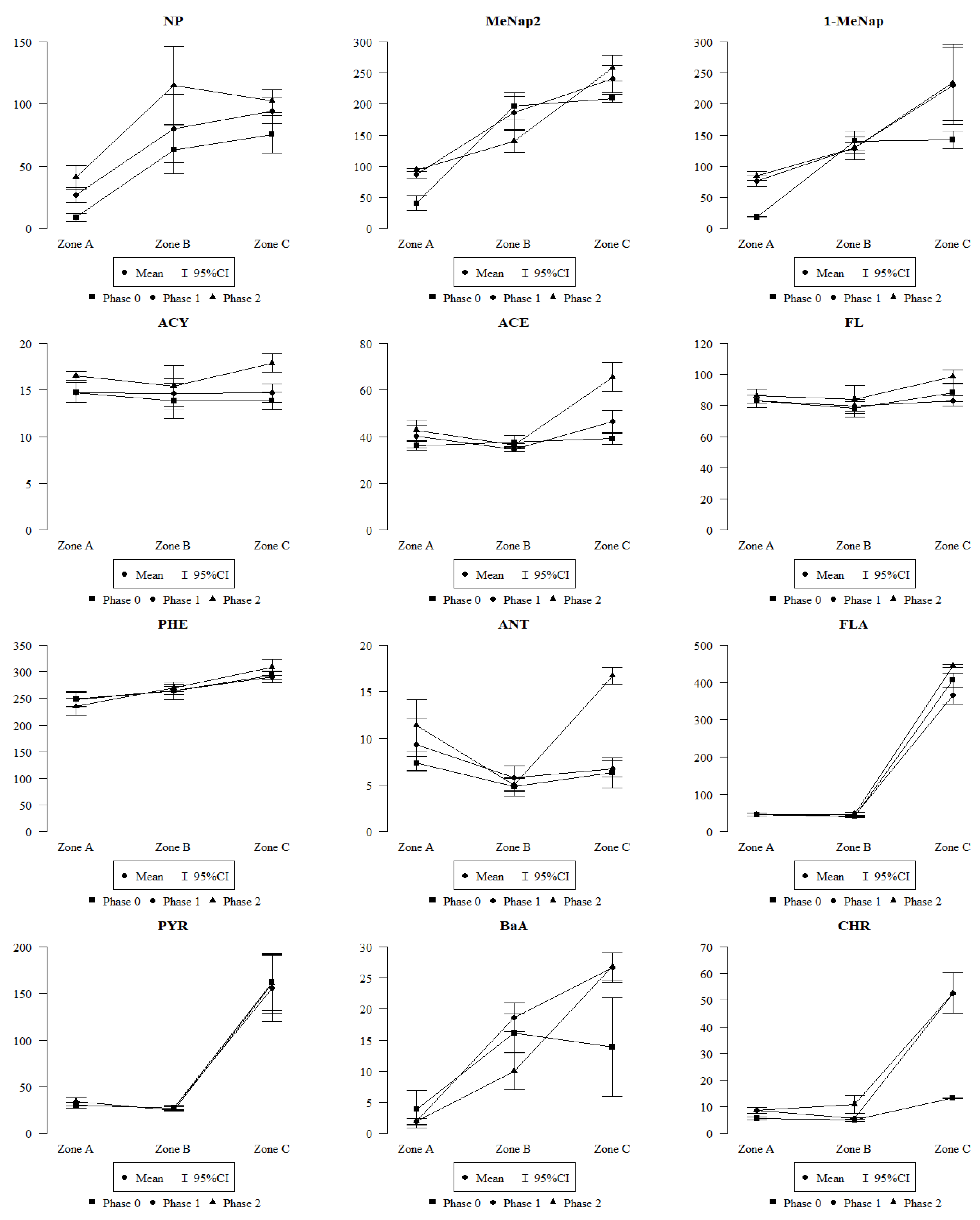 Plants 12 03443 g004a