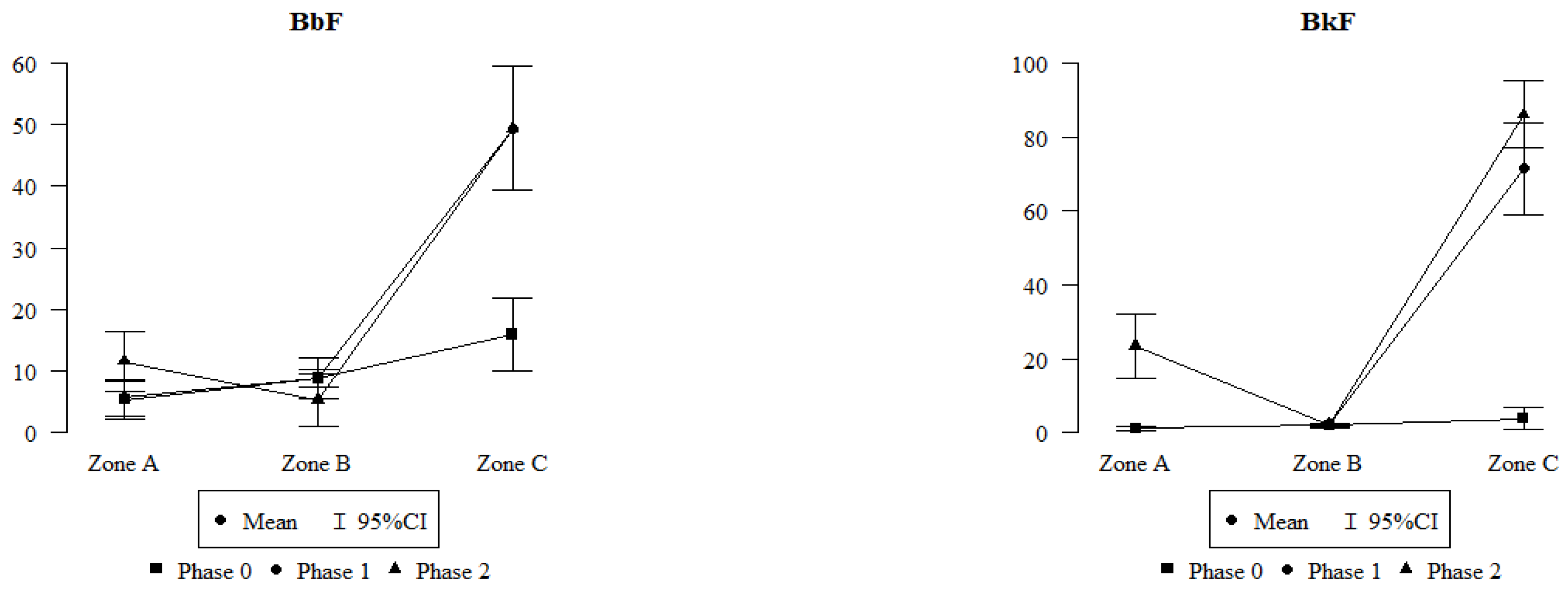 Plants 12 03443 g004b