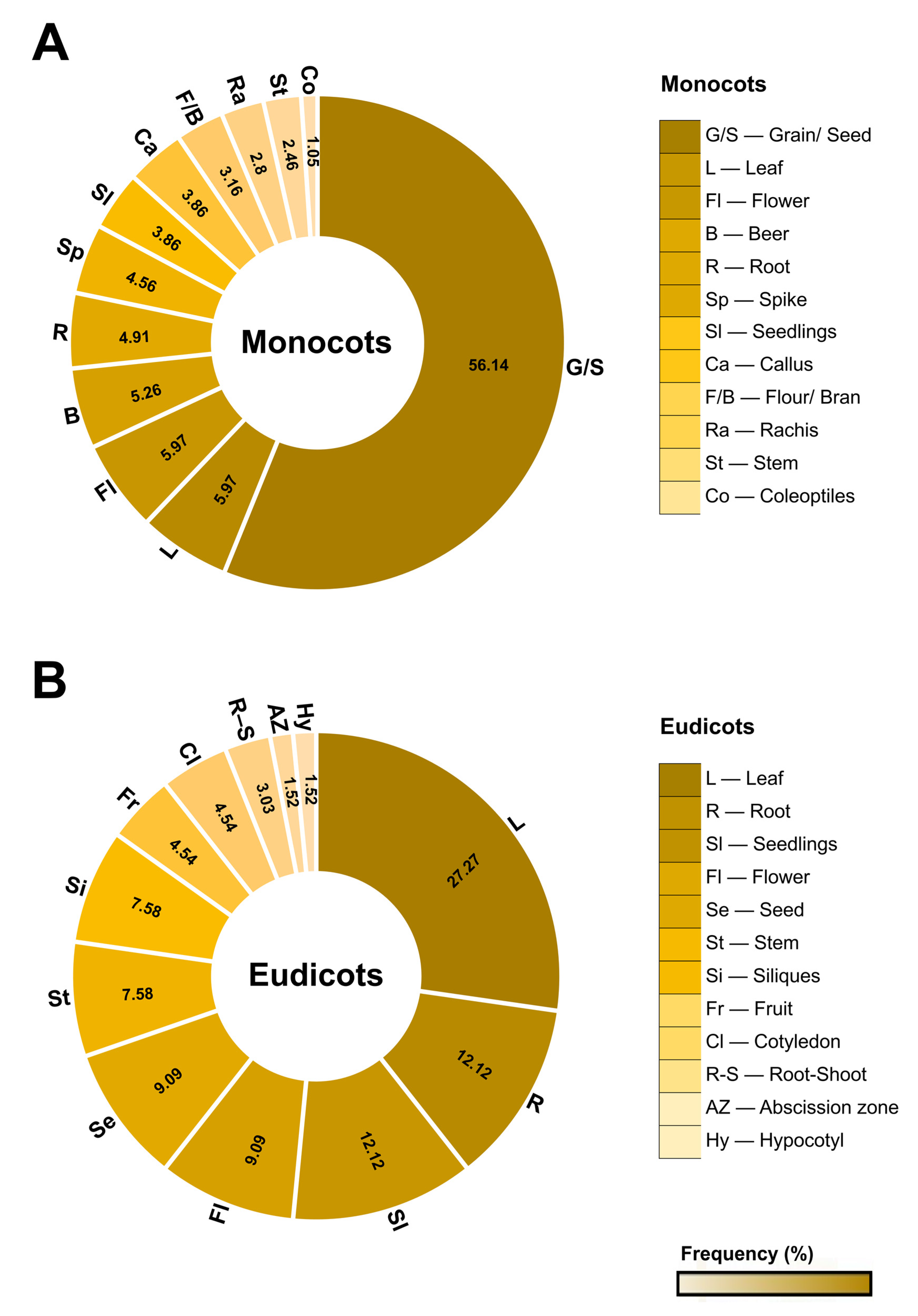 Plants 12 03619 g004