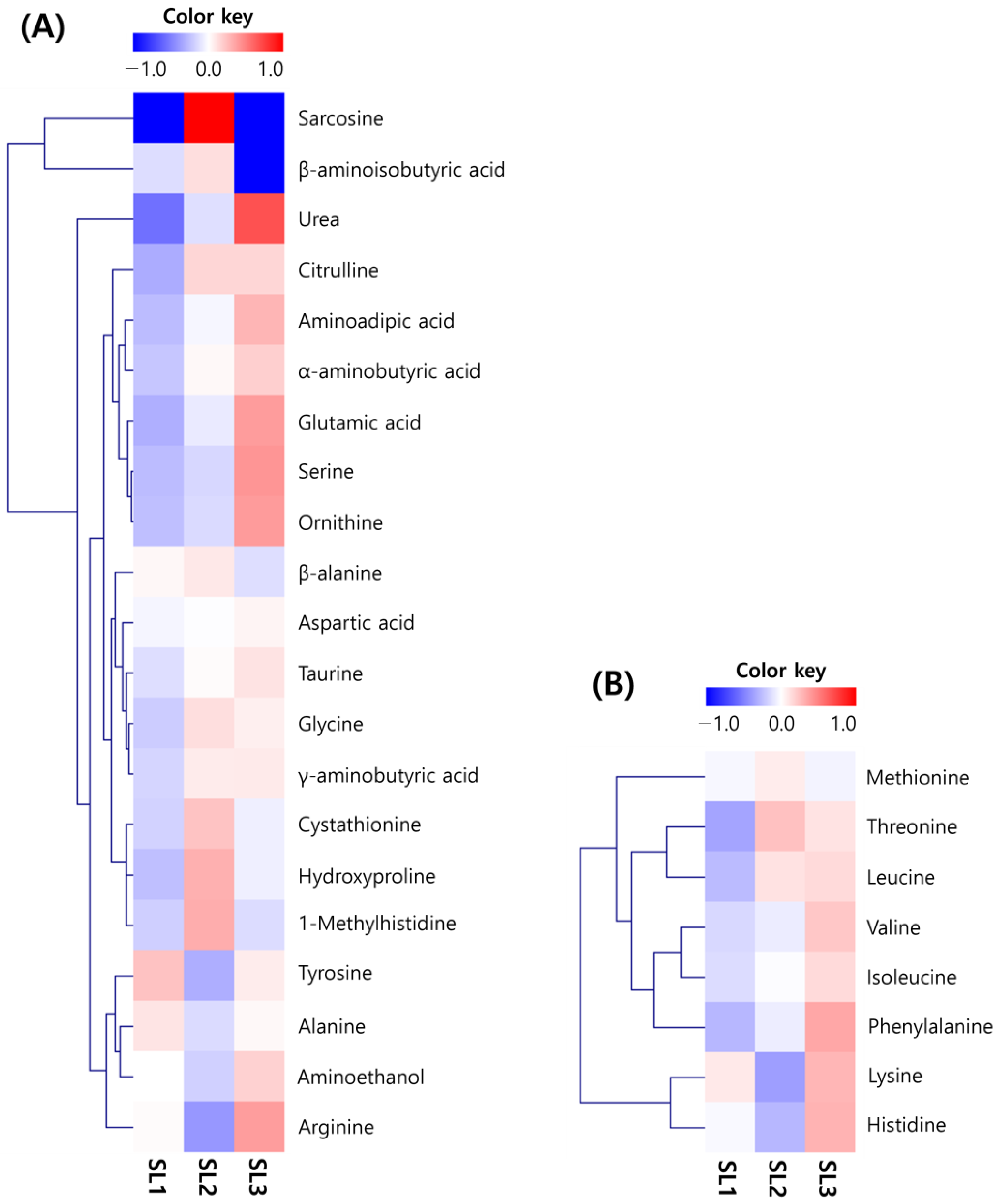 Plants 12 03640 g002