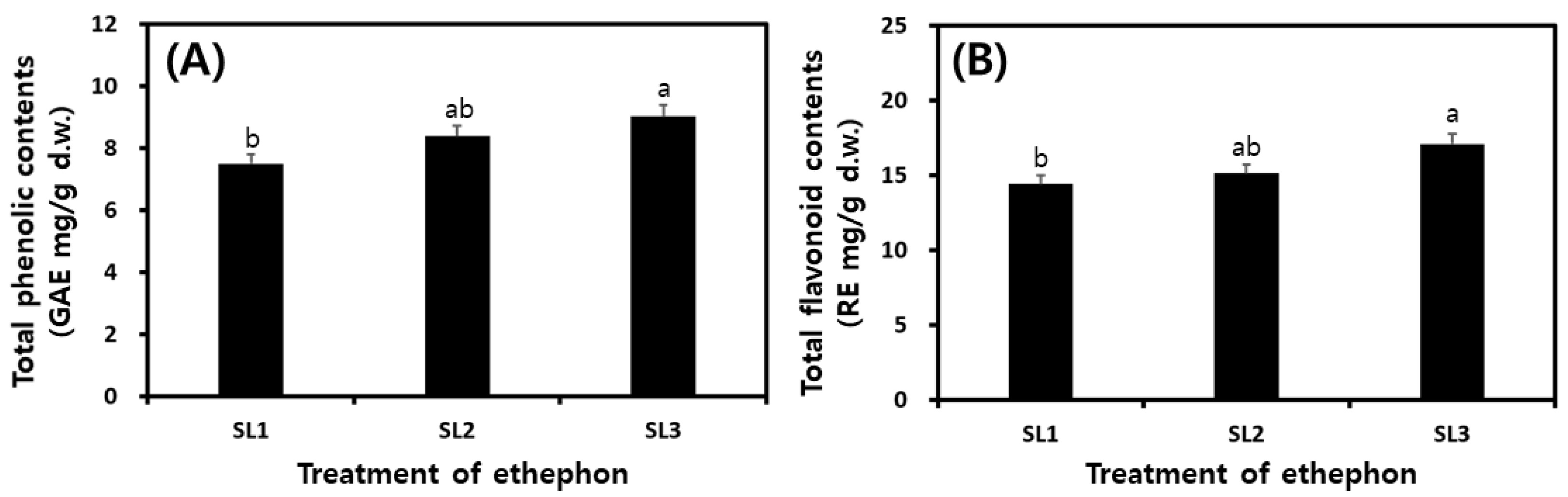 Plants 12 03640 g004