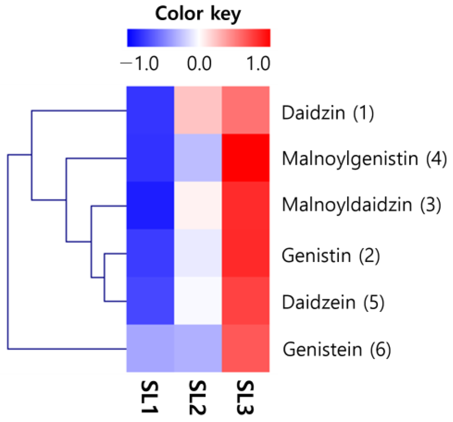 Plants 12 03640 g006