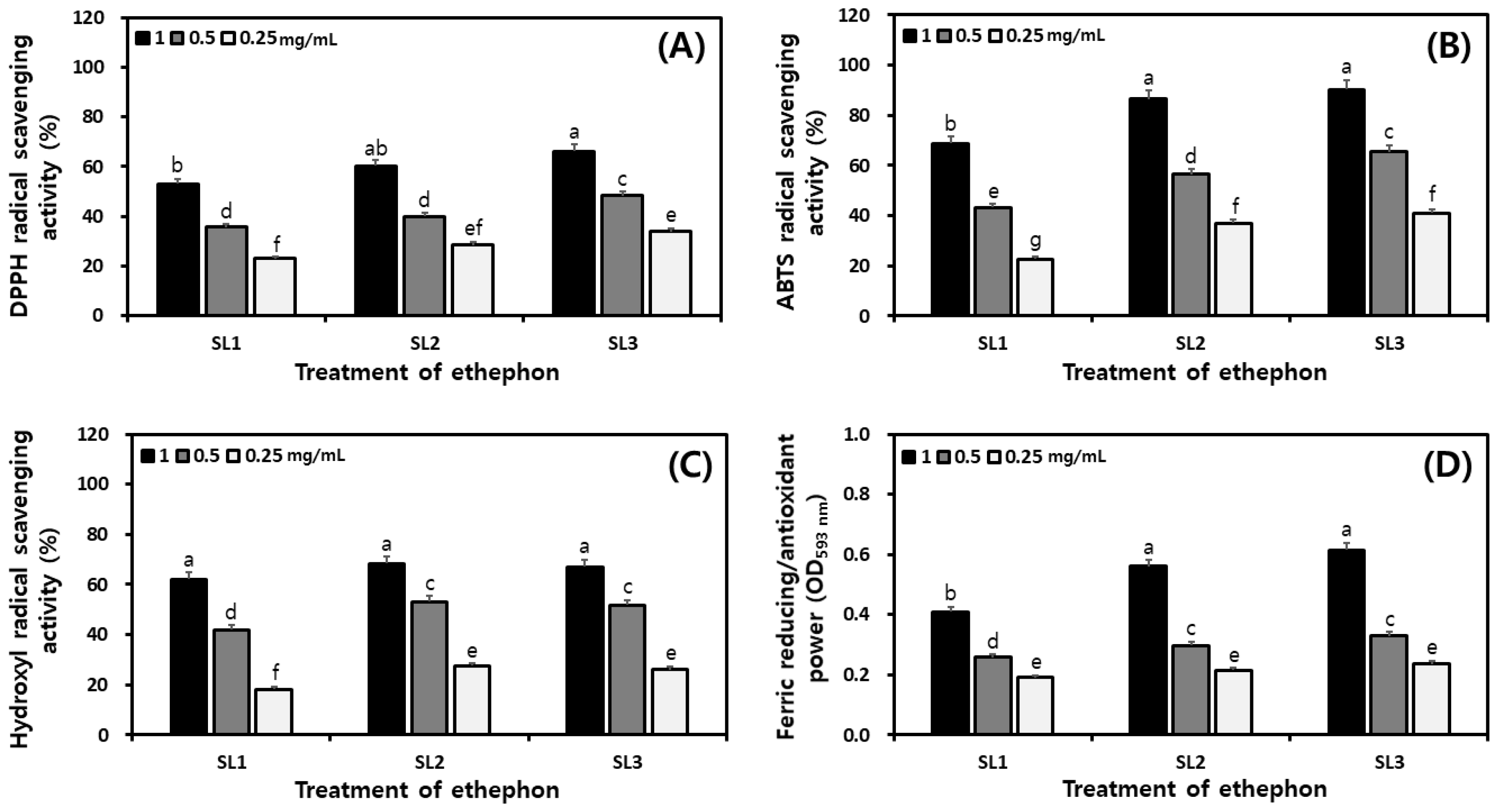 Plants 12 03640 g007