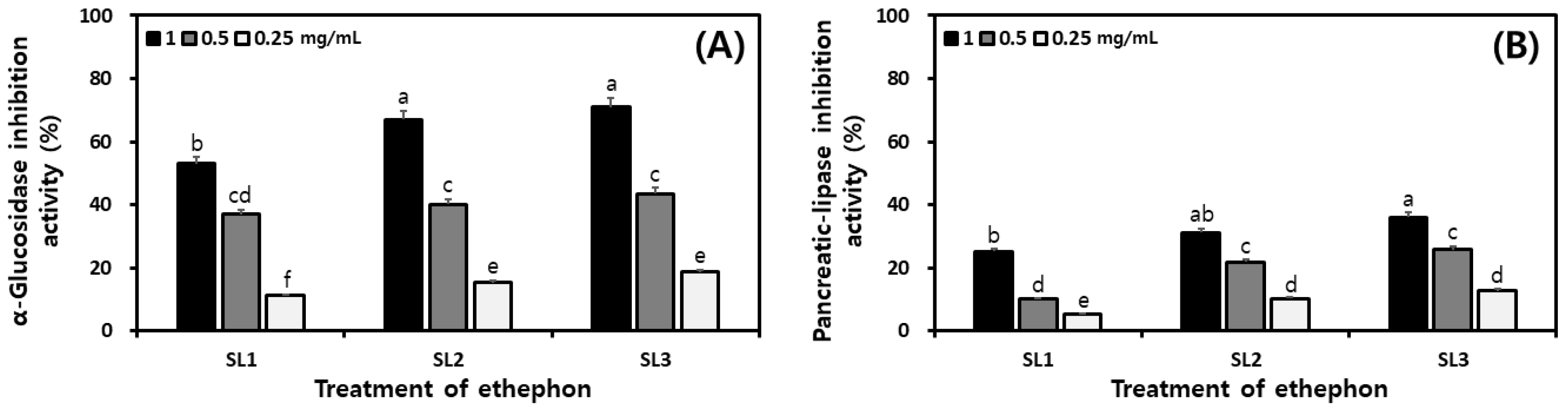 Plants 12 03640 g008