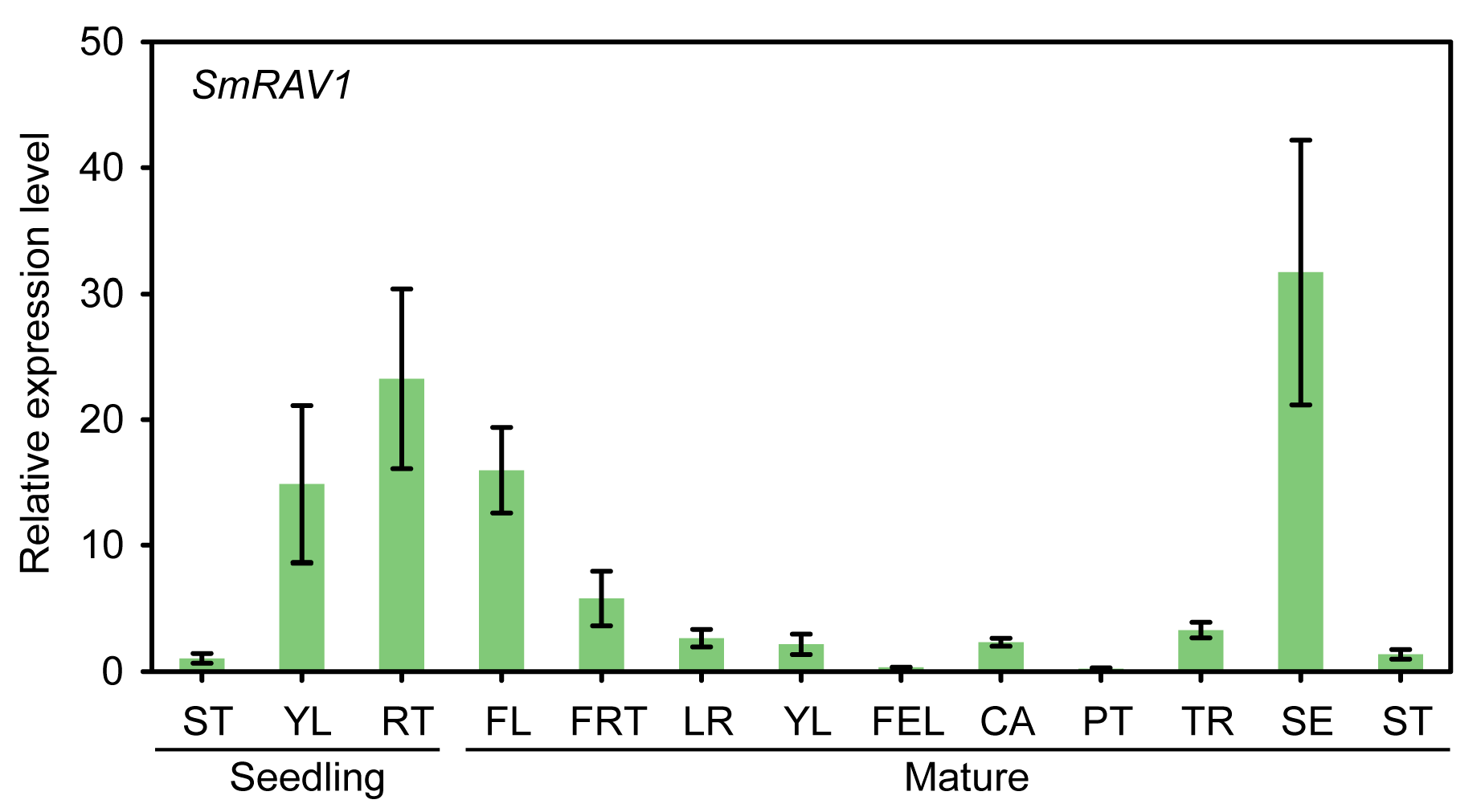 Plants 12 04174 g003