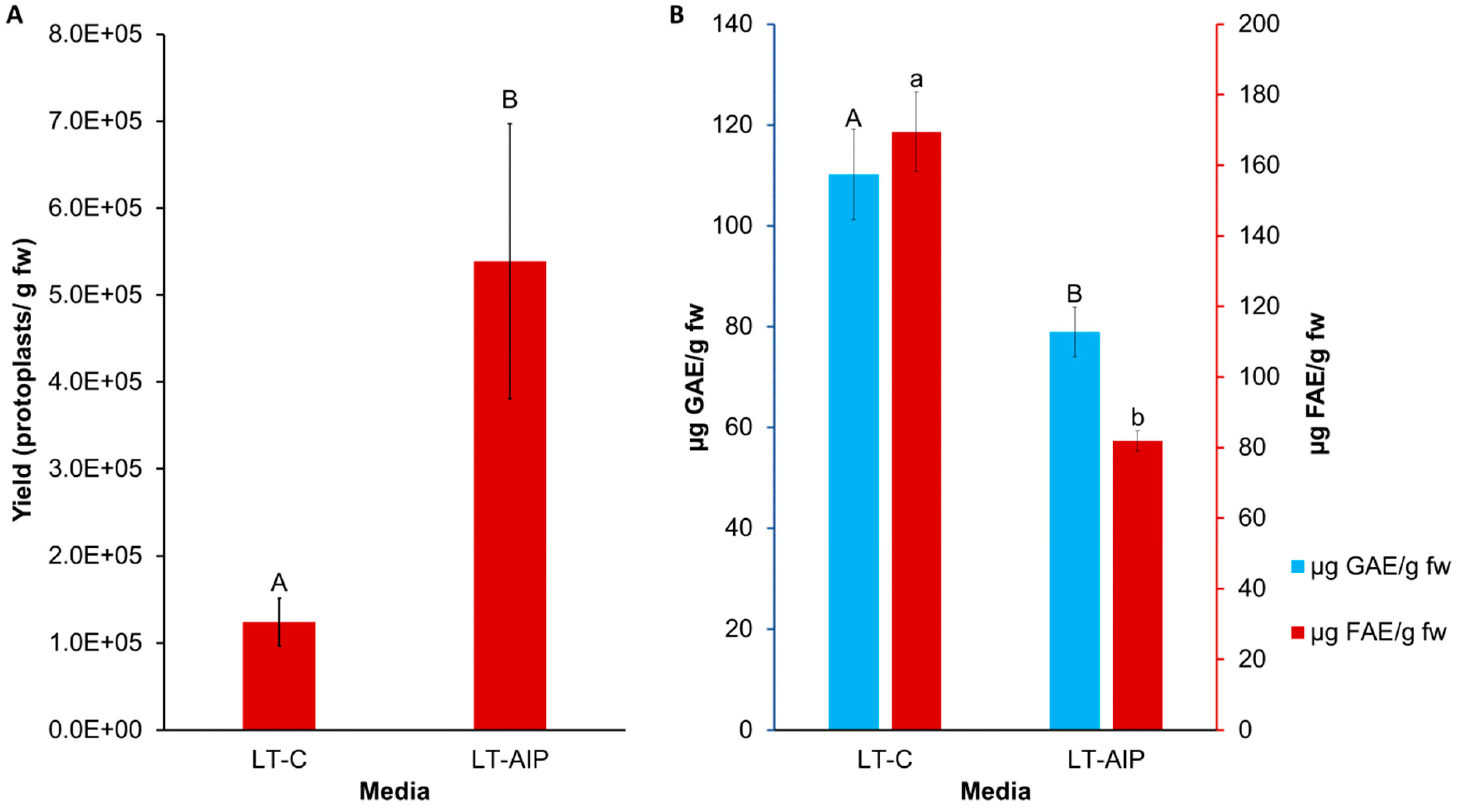 Plants 13 00130 g002