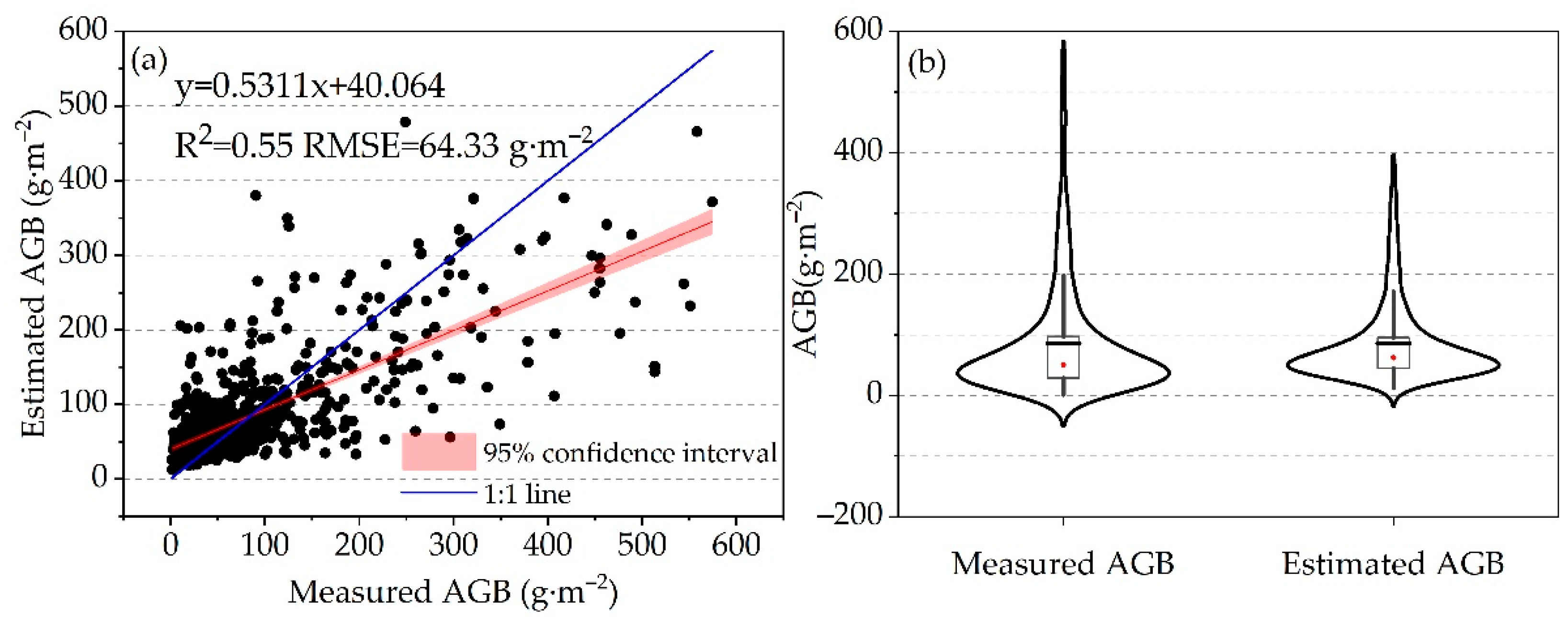 Plants 13 00548 g002